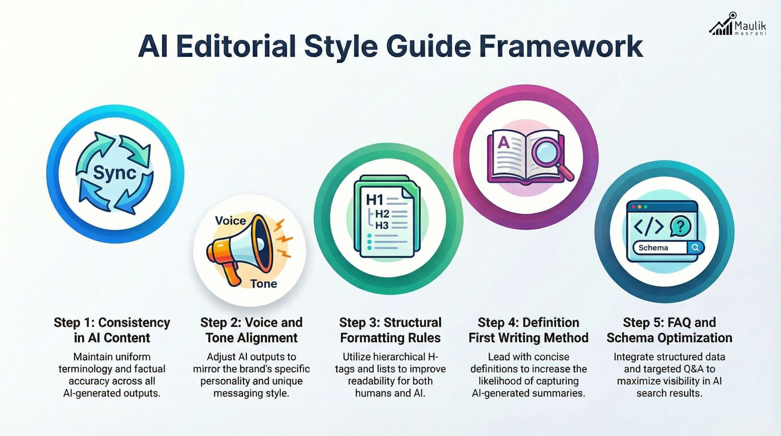AI Editorial Style Guide for AIO