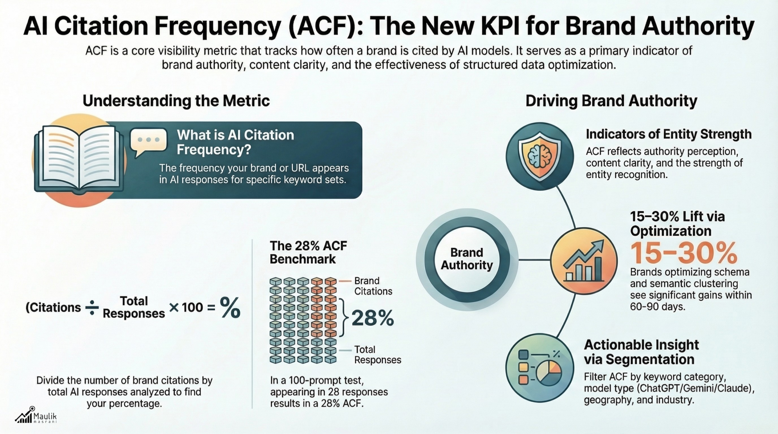 AI citation frequency metric