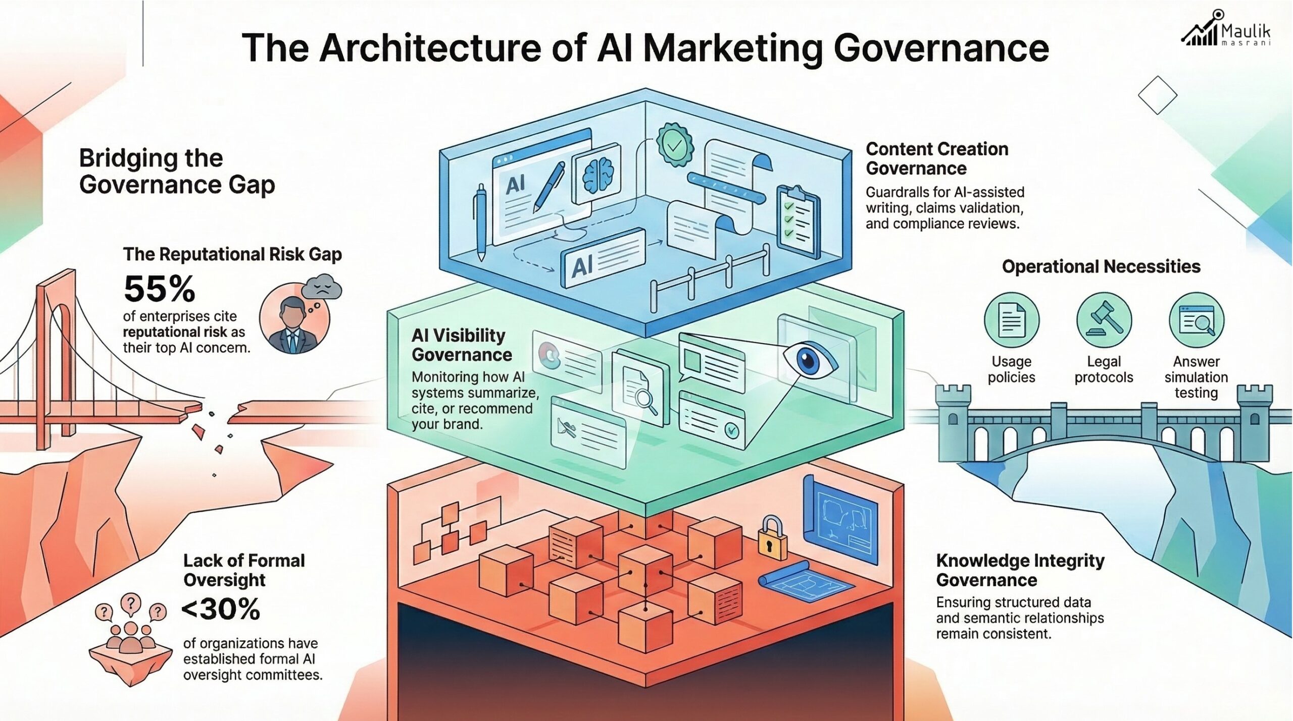 AI governance in marketing