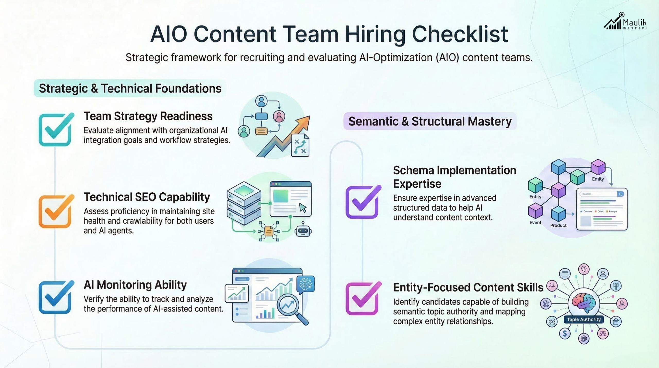 AIO Content Team Hiring Checklist