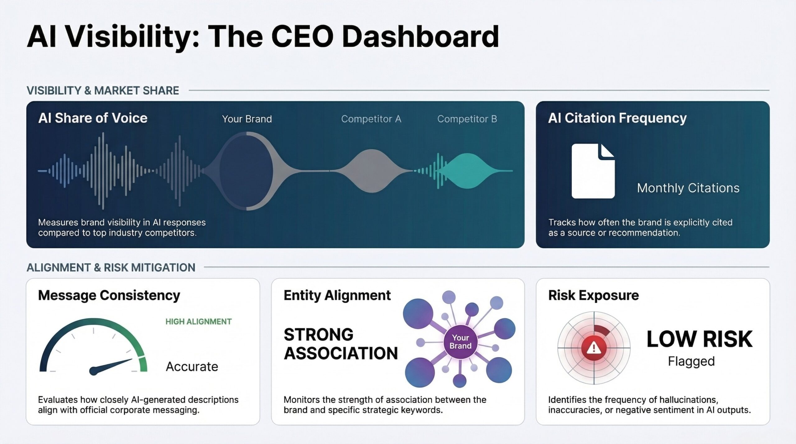 AIO Executive Oversight Framework