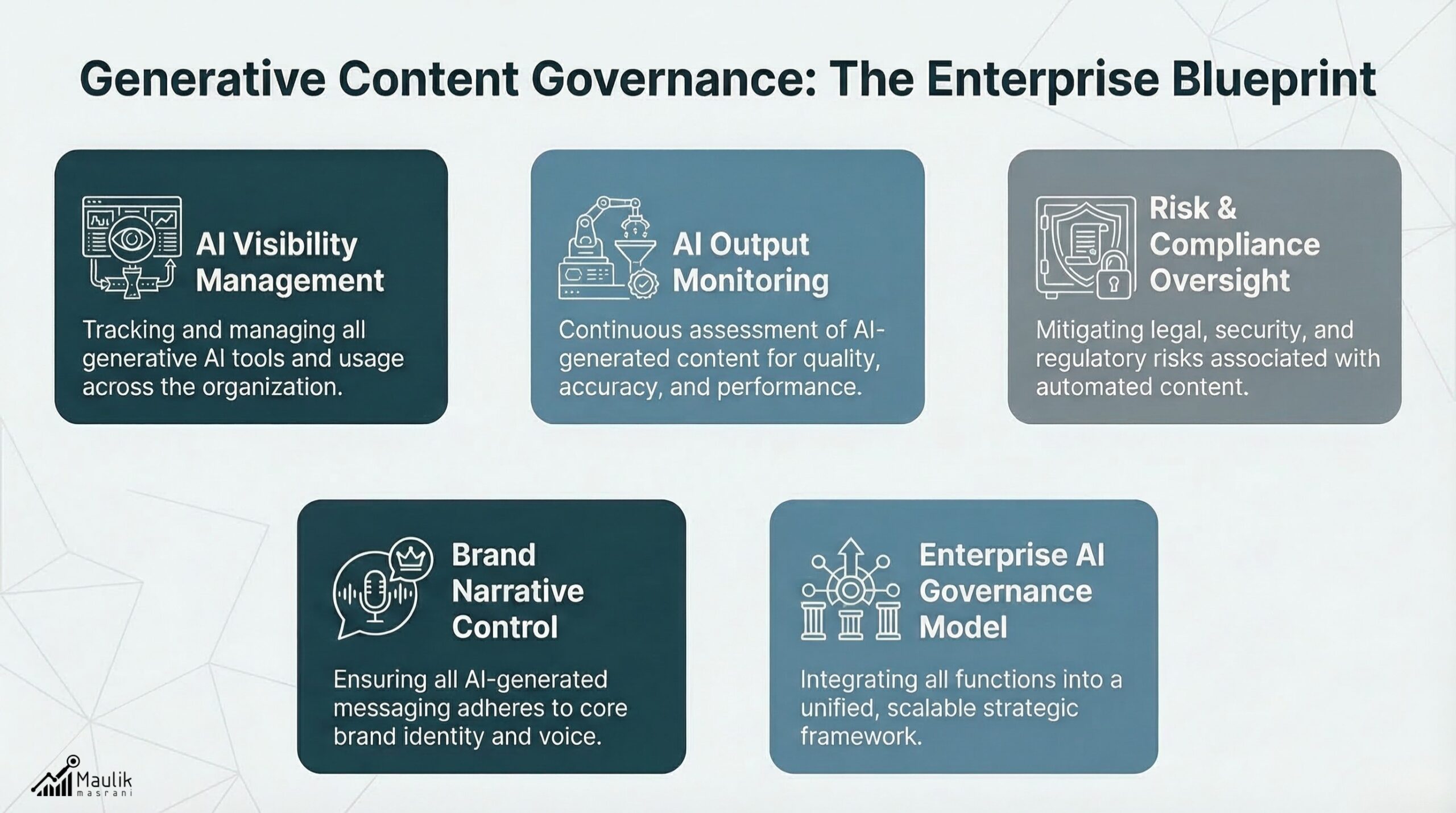 Generative Content Governance