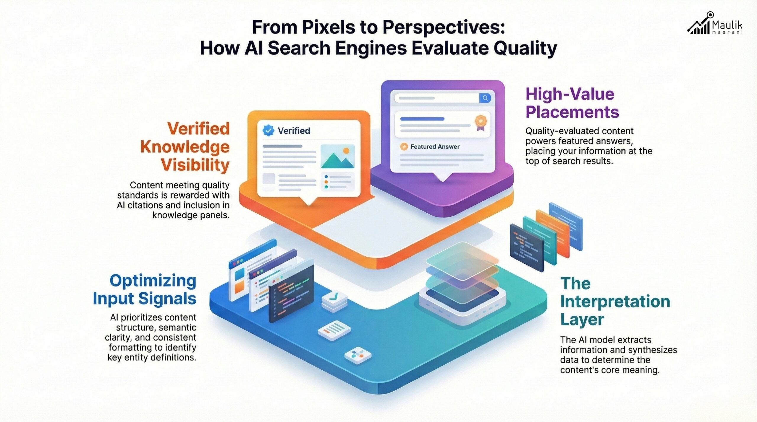 How AI Evaluates Search Quality