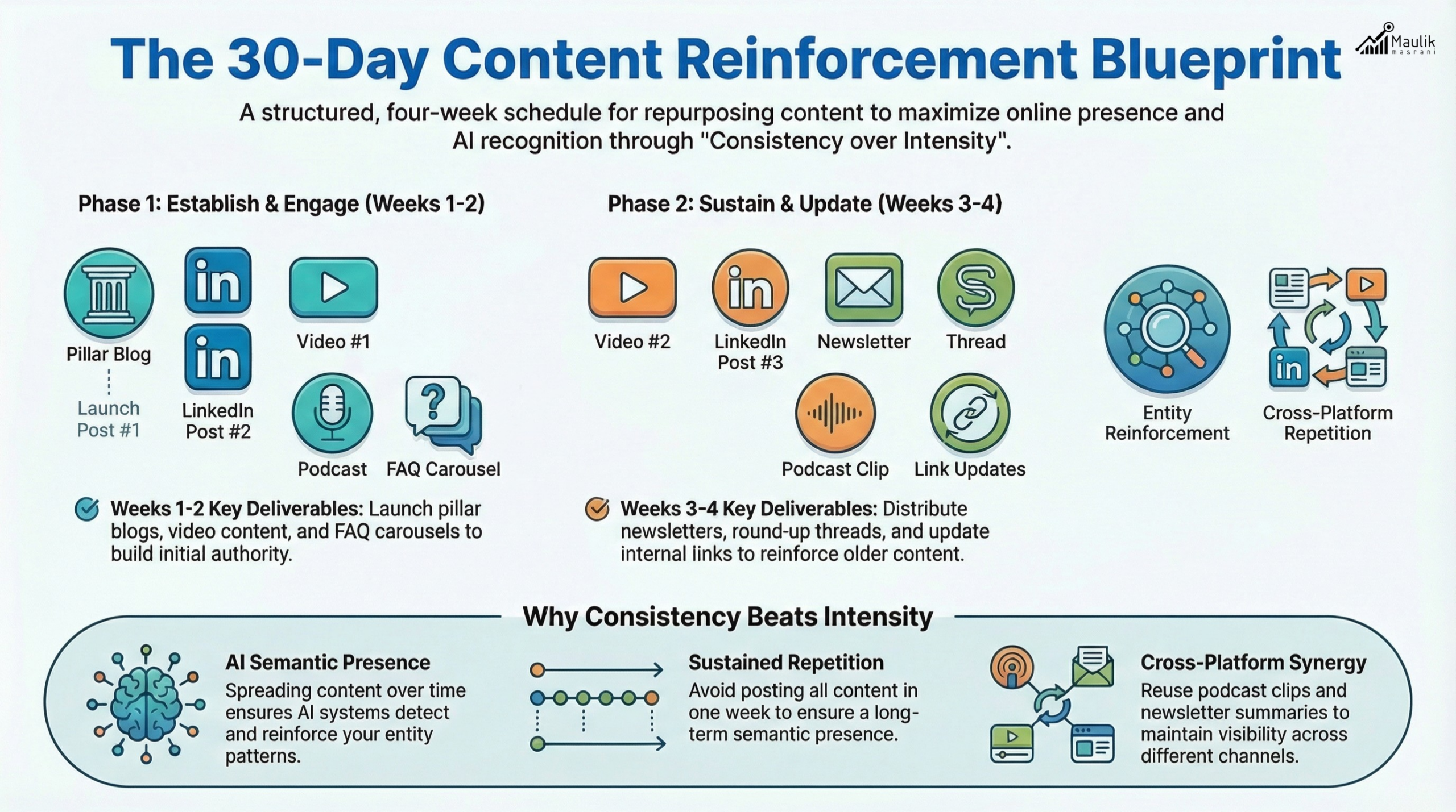 Repurposing Calendar Template