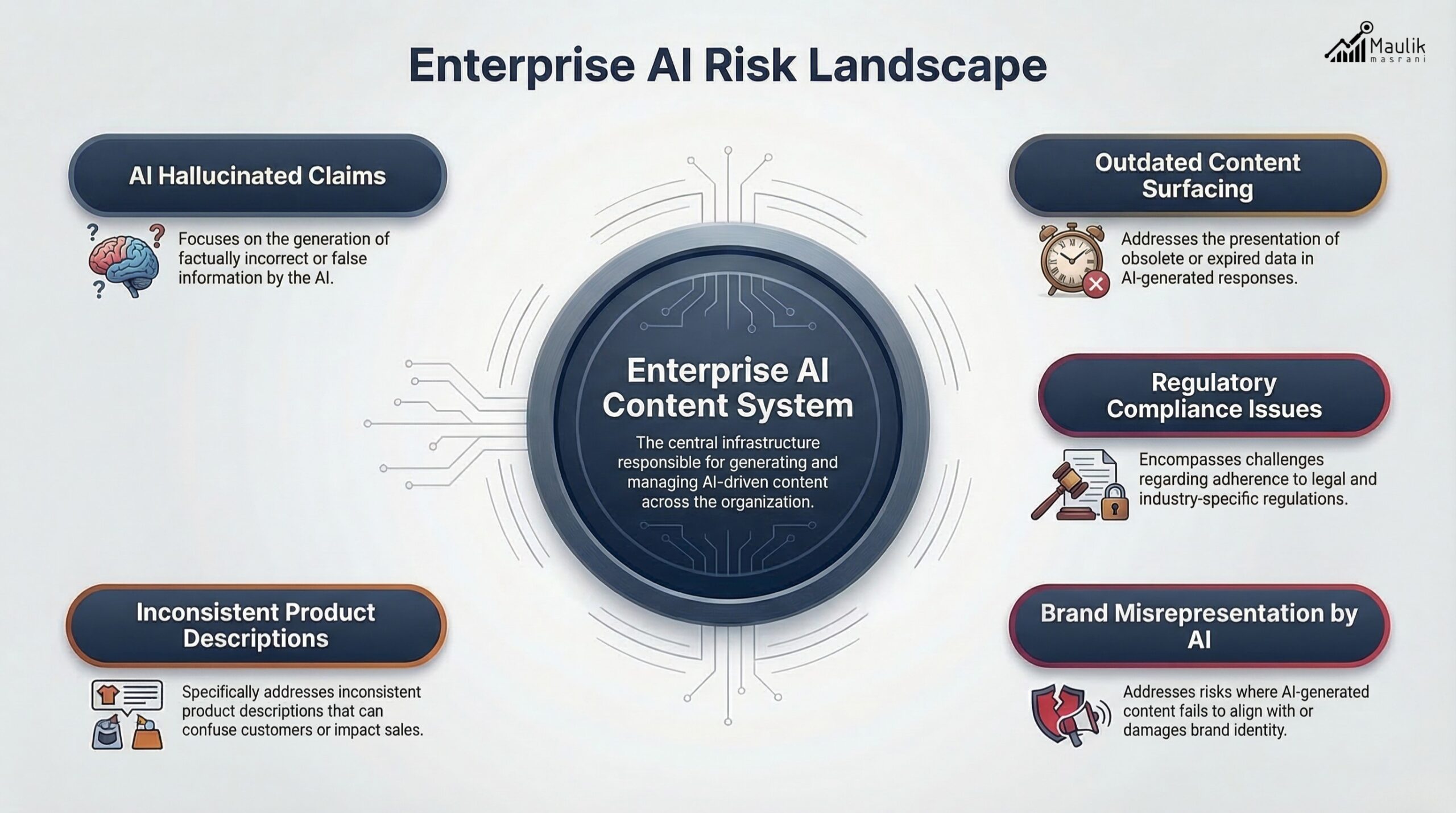 Risk management in AIO
