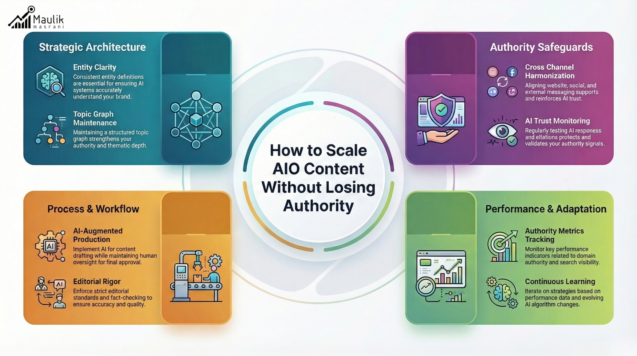 Structured Reinforcement