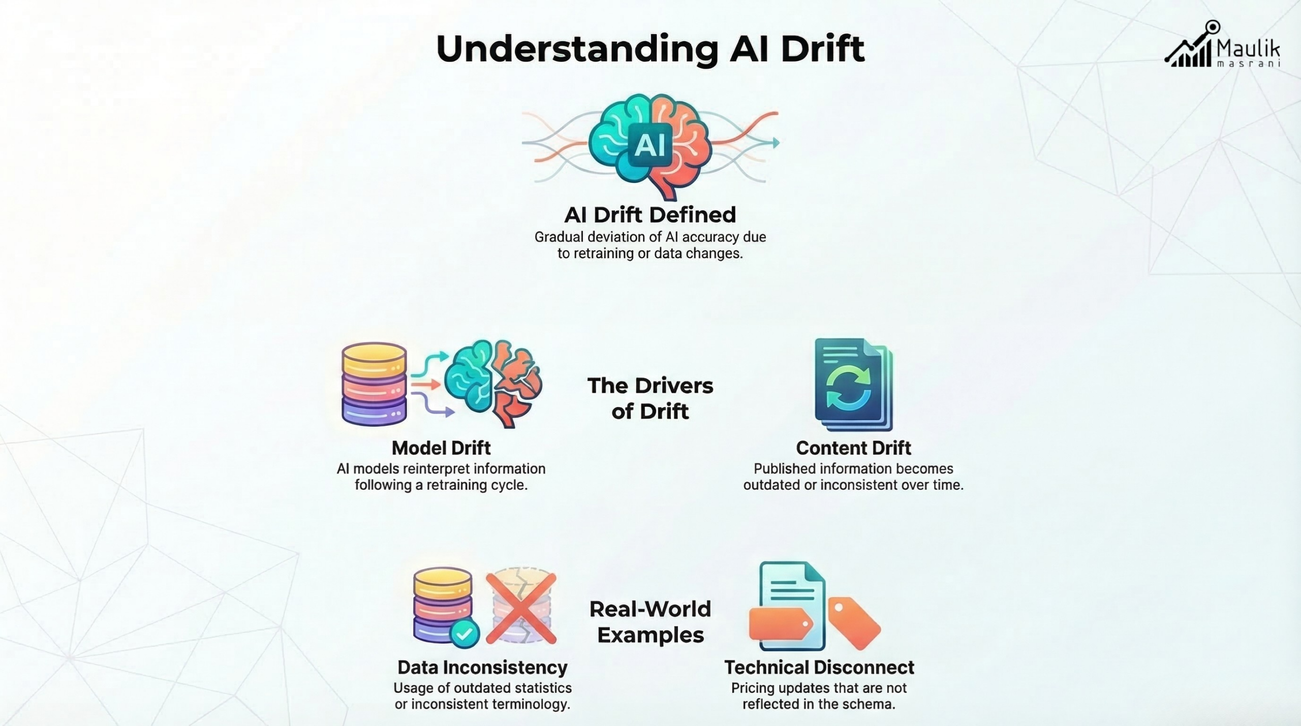 Understanding AI Drift Guide