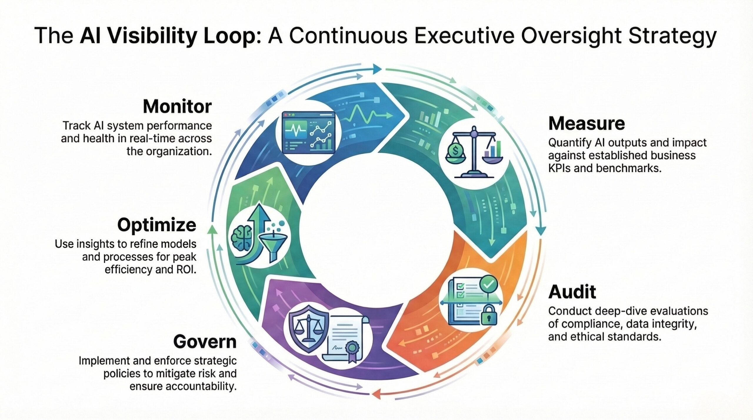 Why CEOs Must Understand AI Search