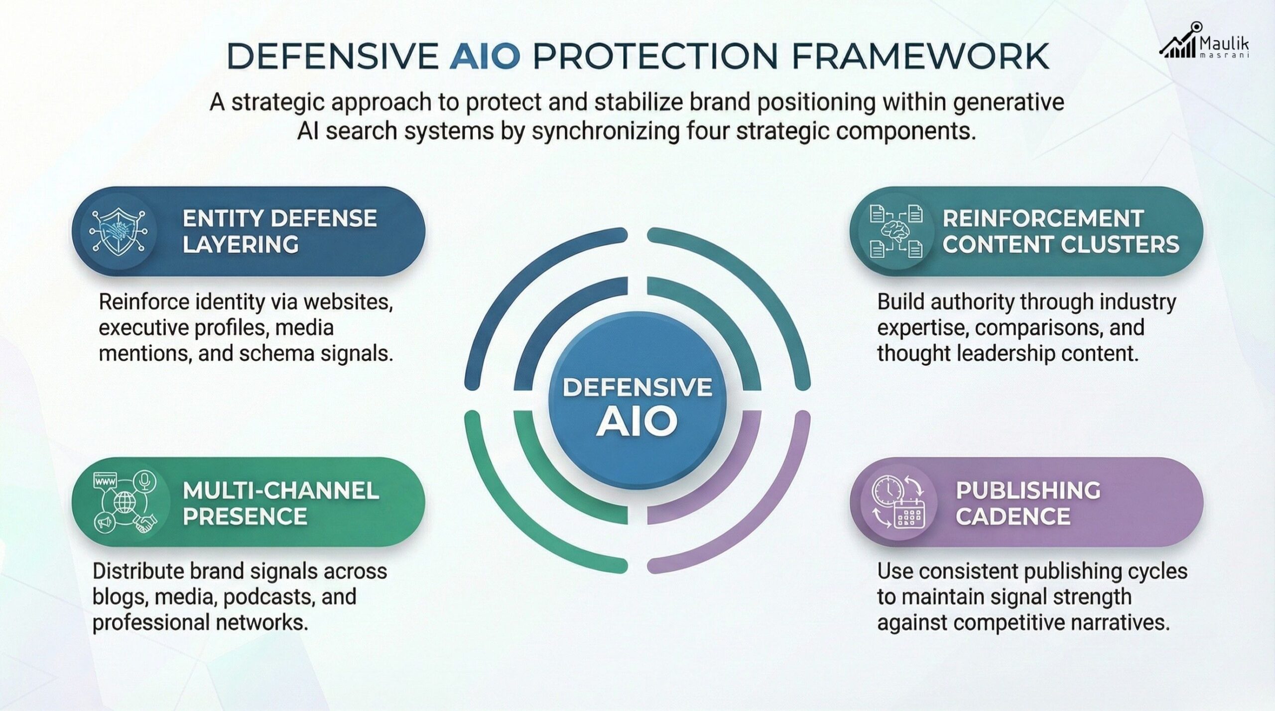 Defensive AIO Protection Framework