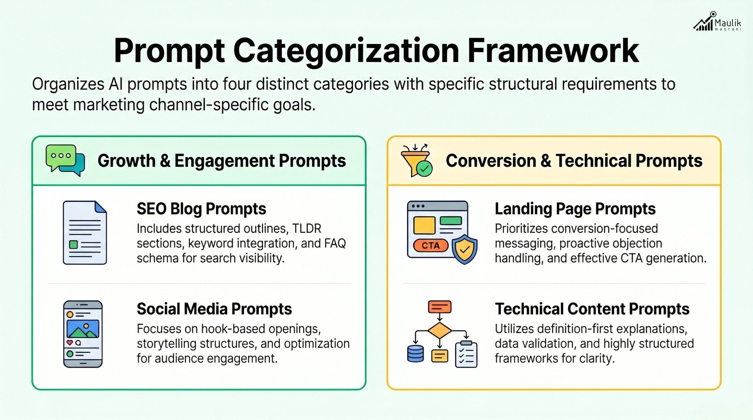 Prompt Categorization Framework