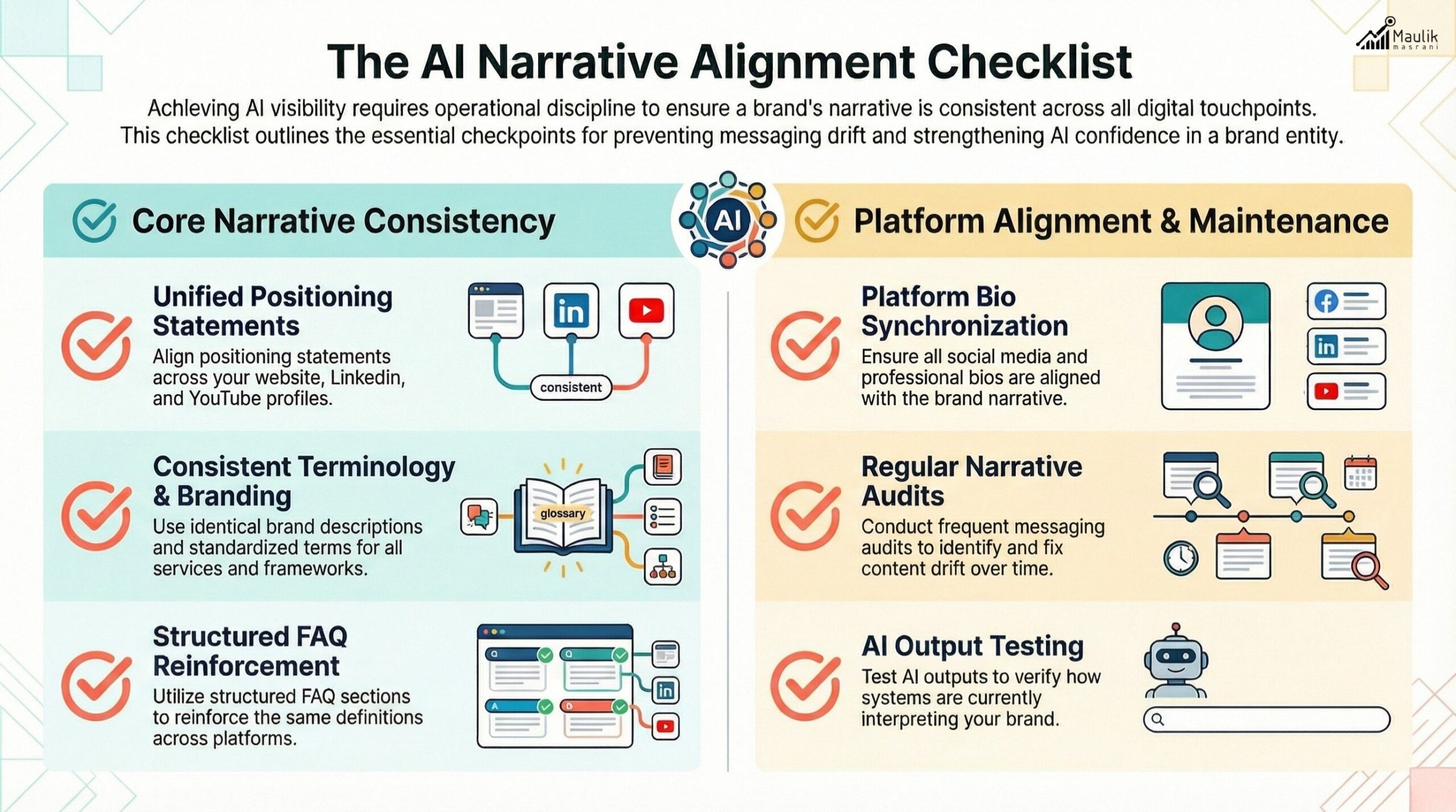 The AI Narrative Alignment Checklist