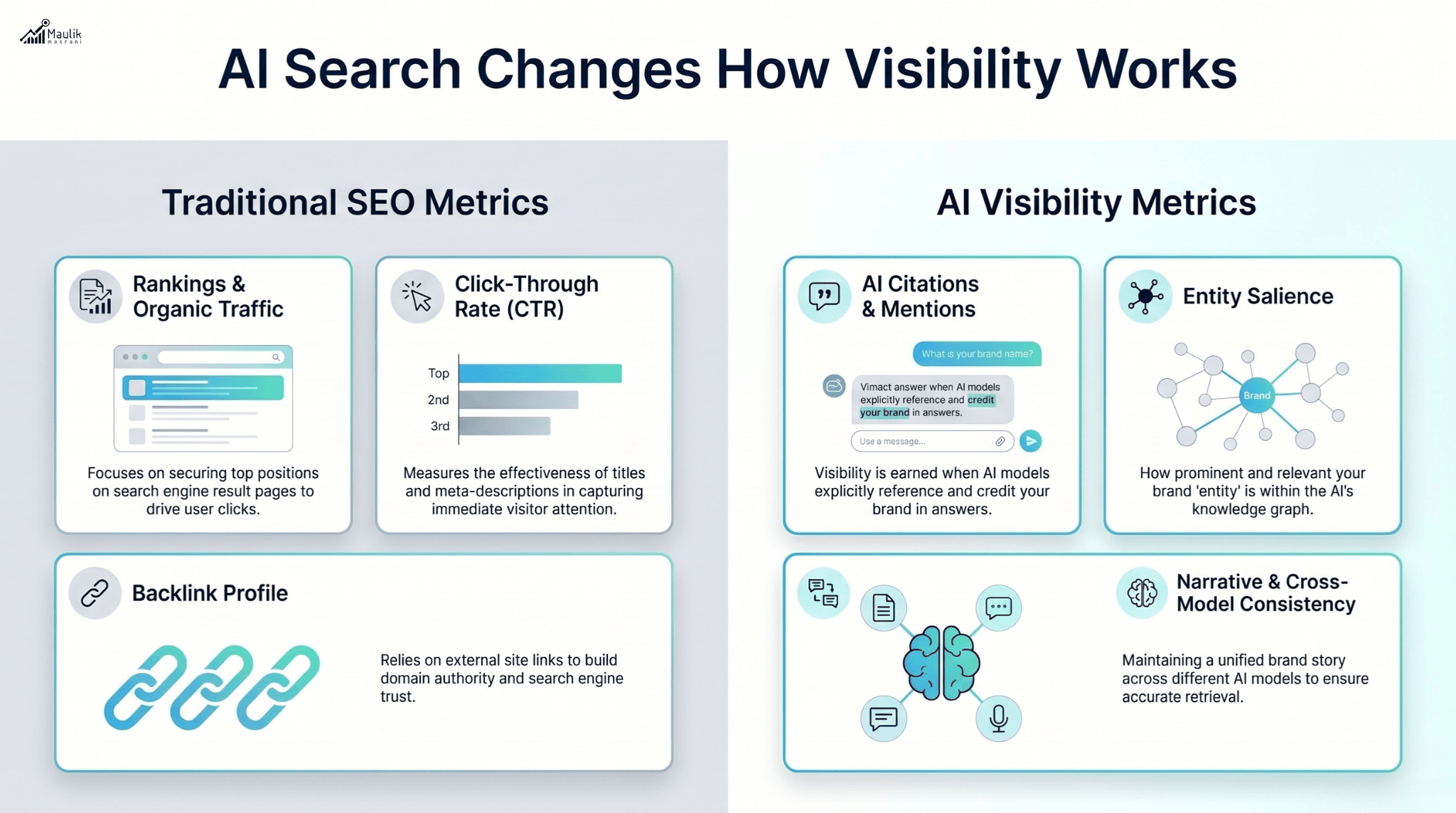 AI Search Changes How Visibility Works