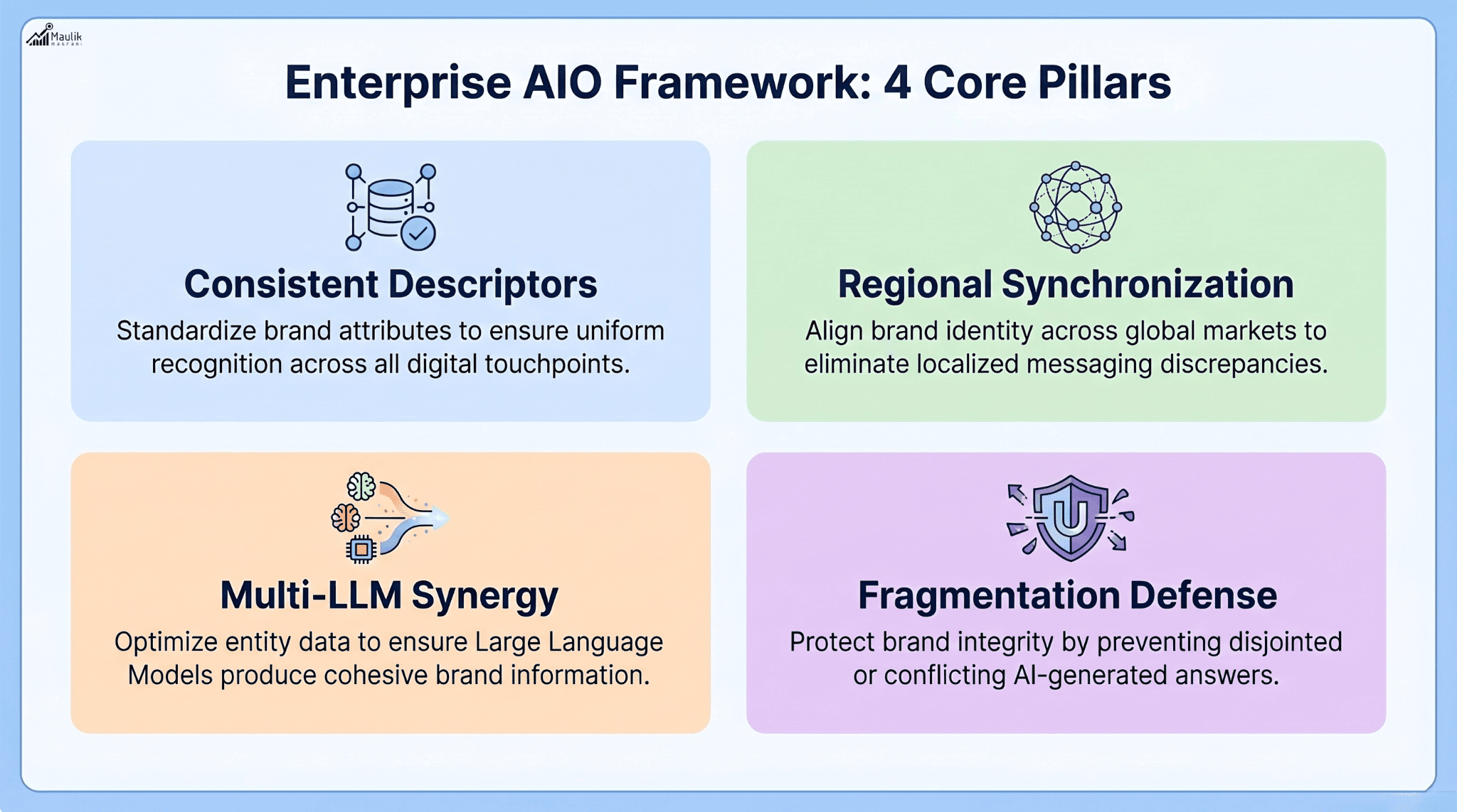 Enterprise AIO Framework 4 Core Pillars