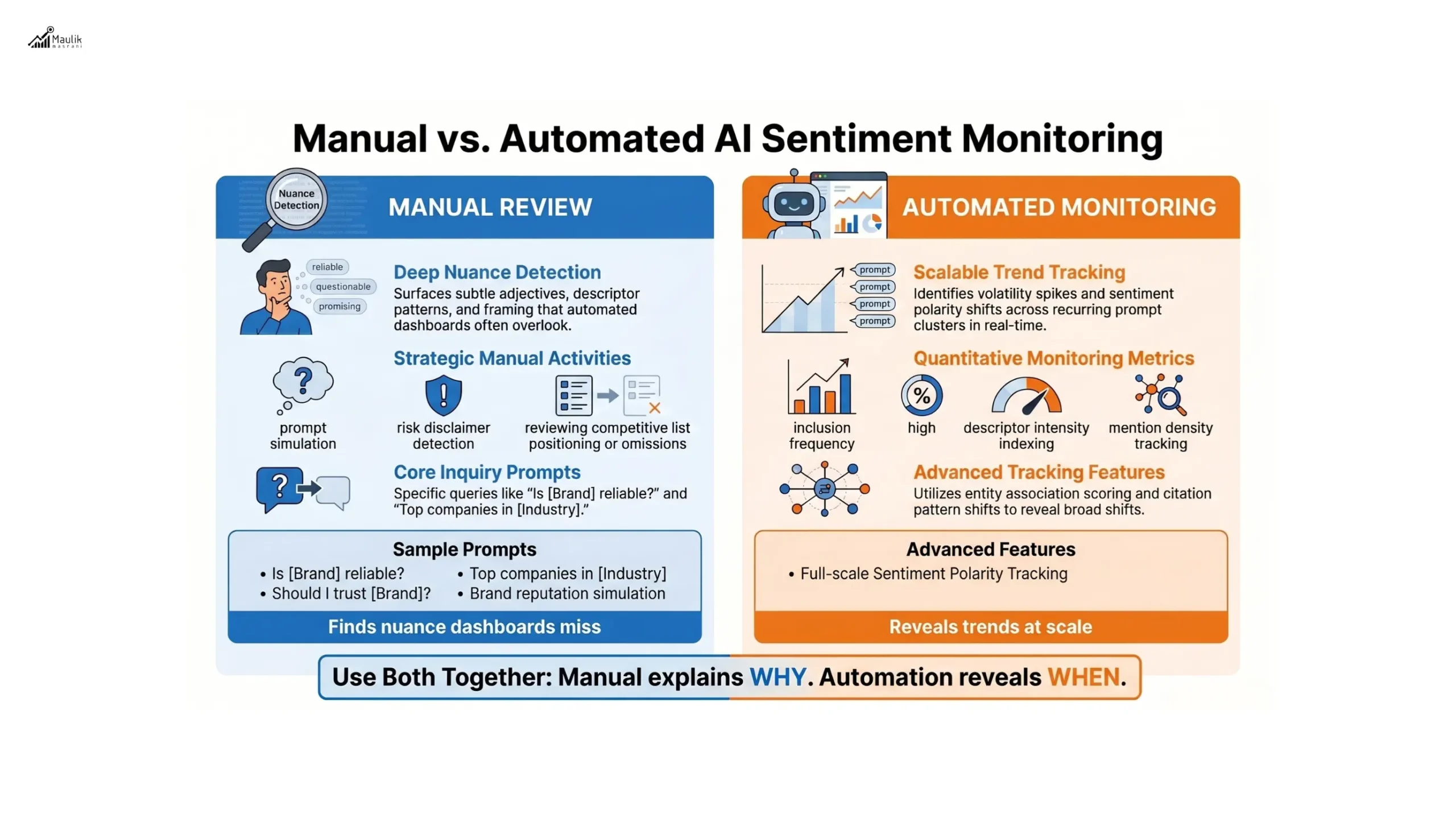 Manual Vs Automated