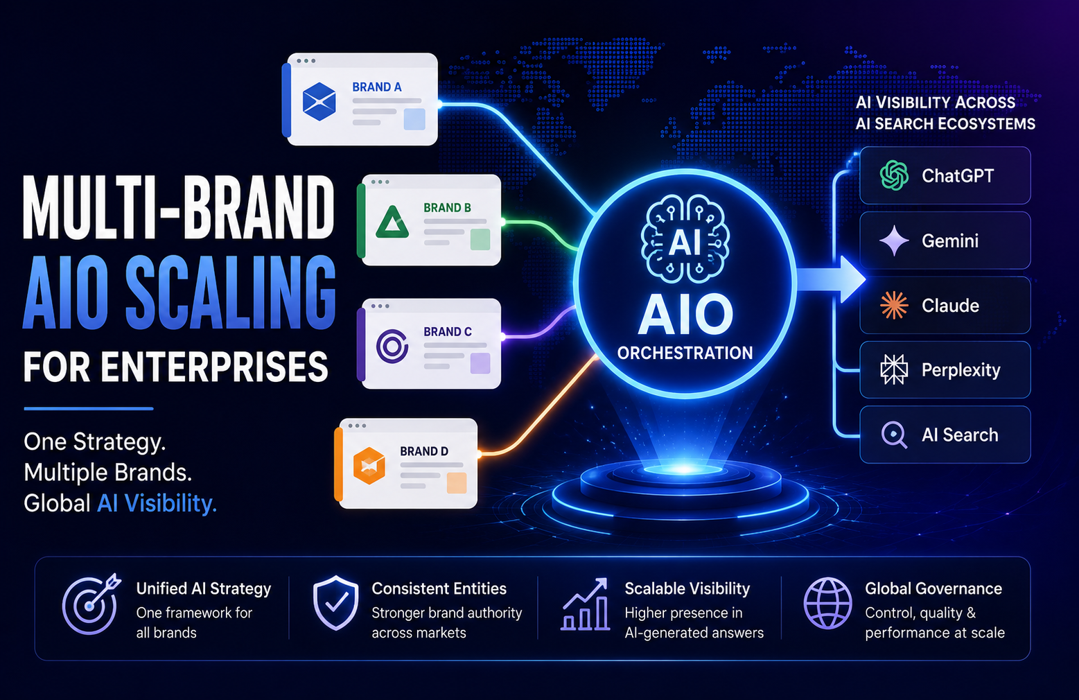 Operational Scaling of AIO