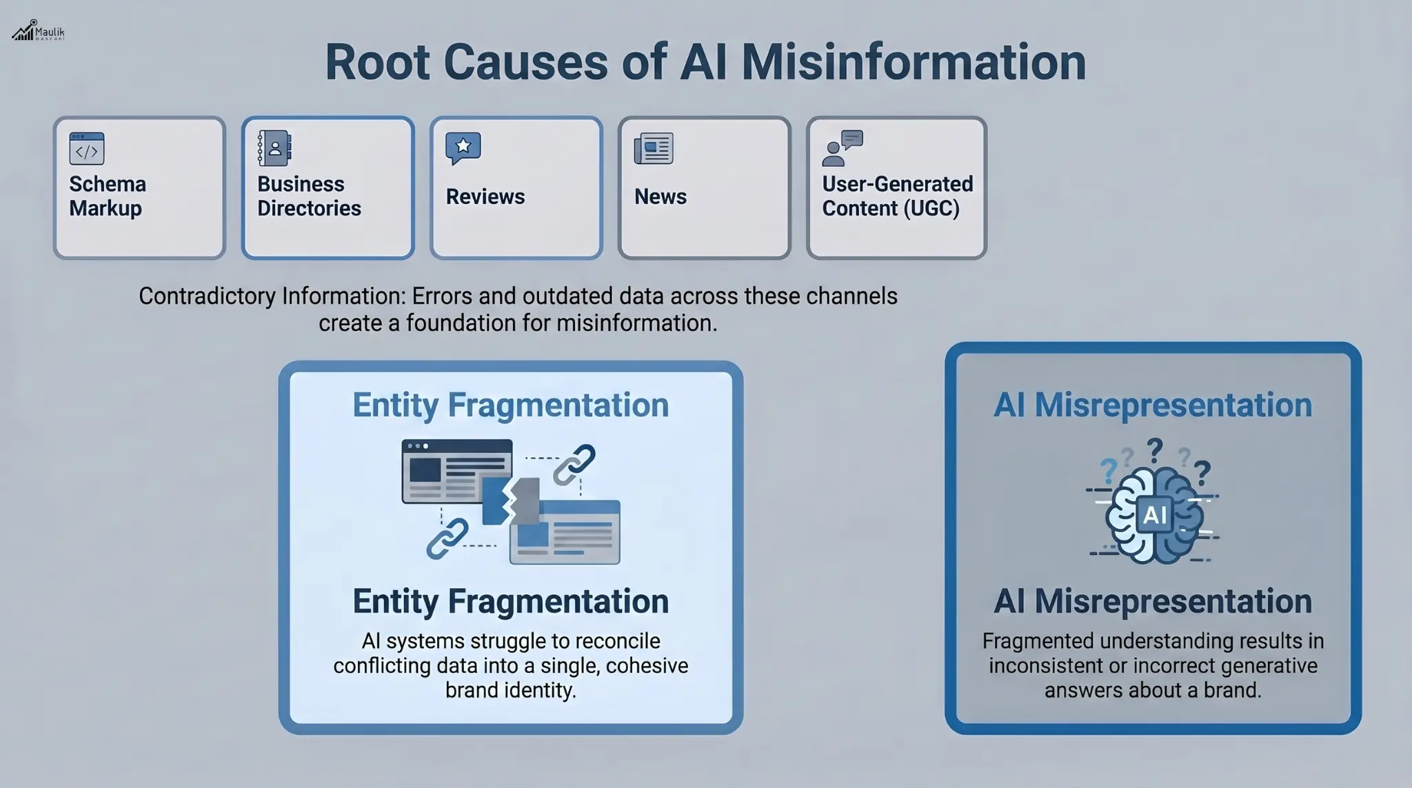 Root Cause Of AI Misinformation