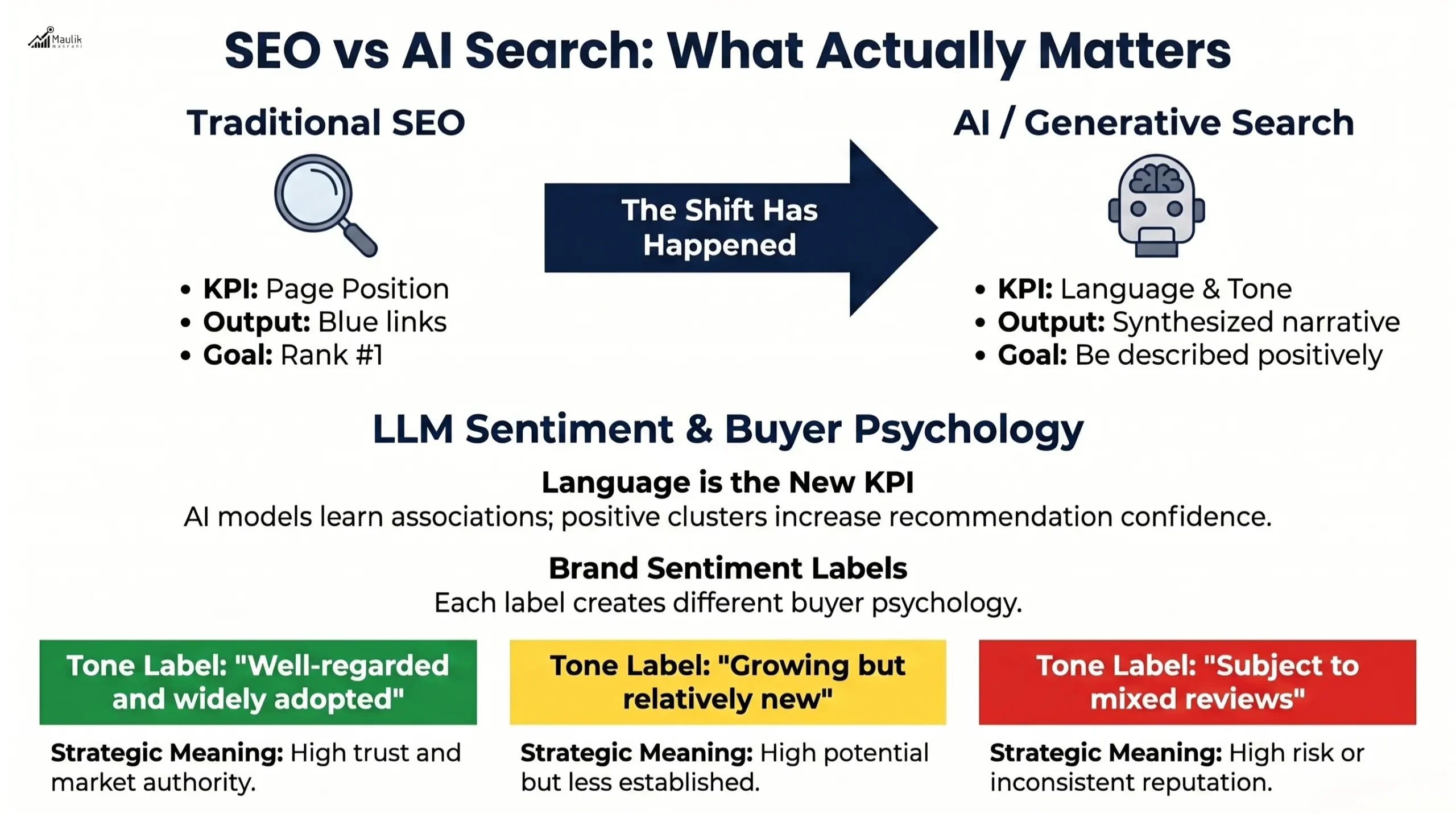 SEO VS AI Search