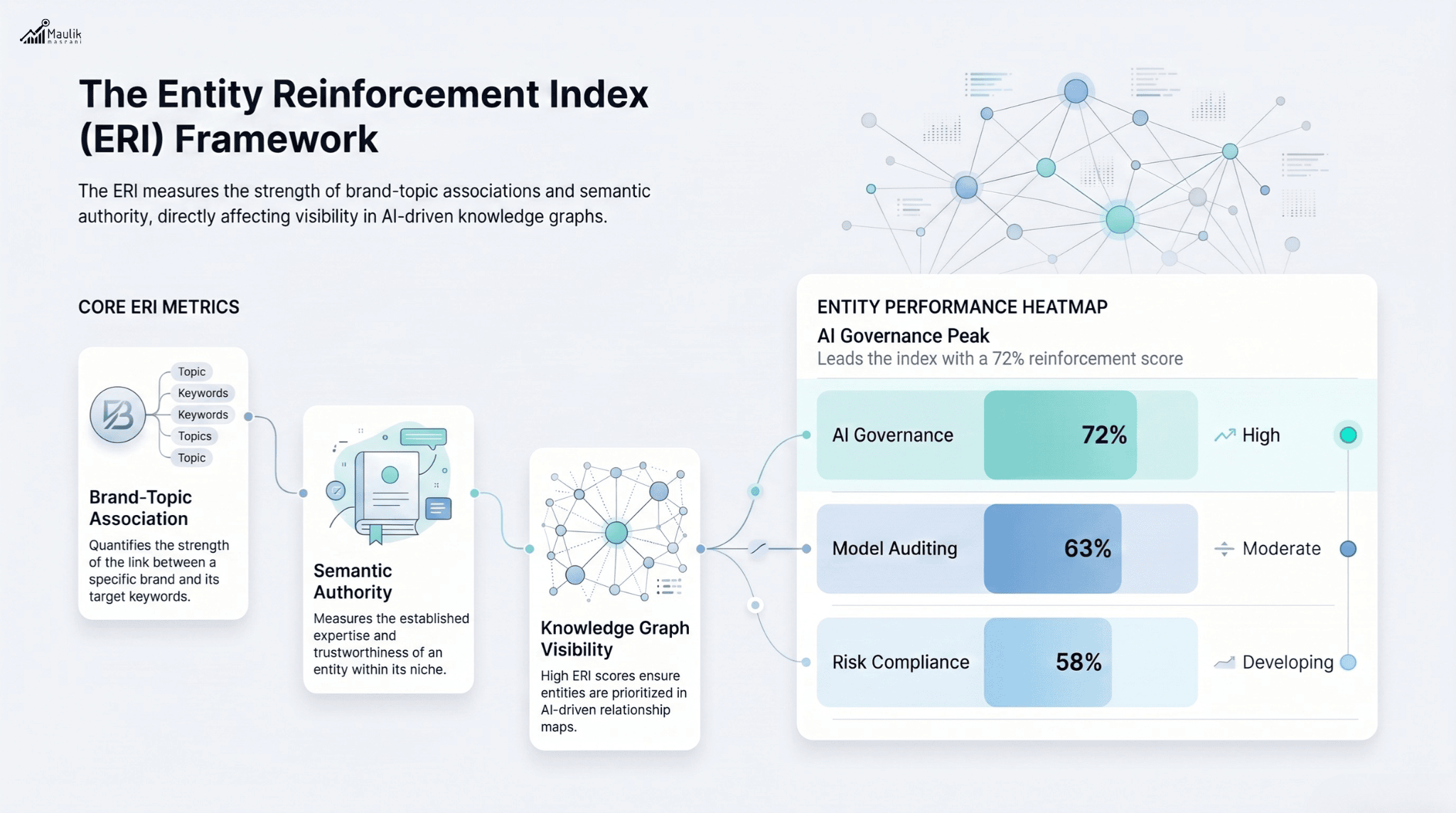 The Entity Reinforcement Index (ERI) Framework