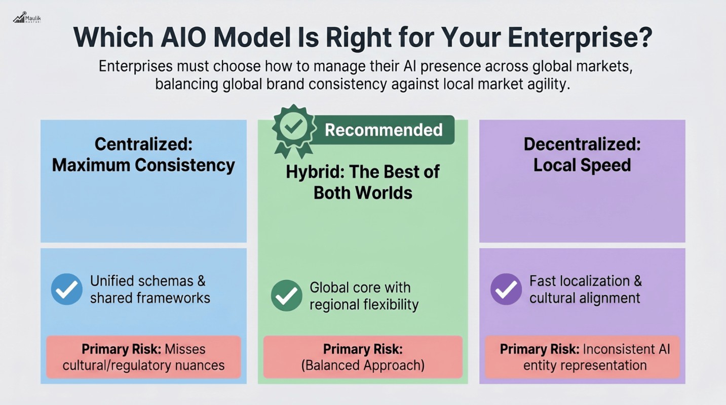 Which AIO Model Is Right for Your Enterprise