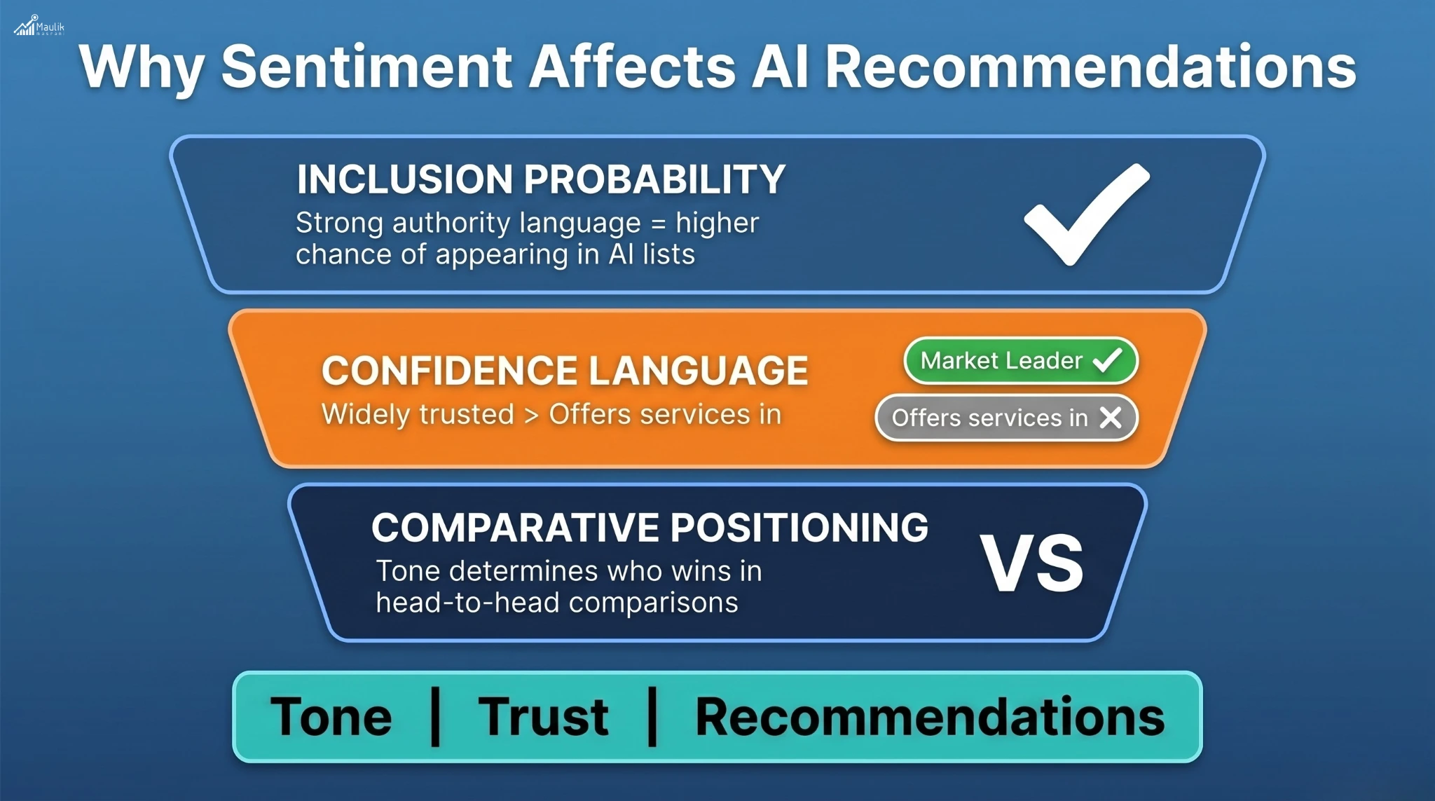 Why Sentiment Affects AI Recommendations