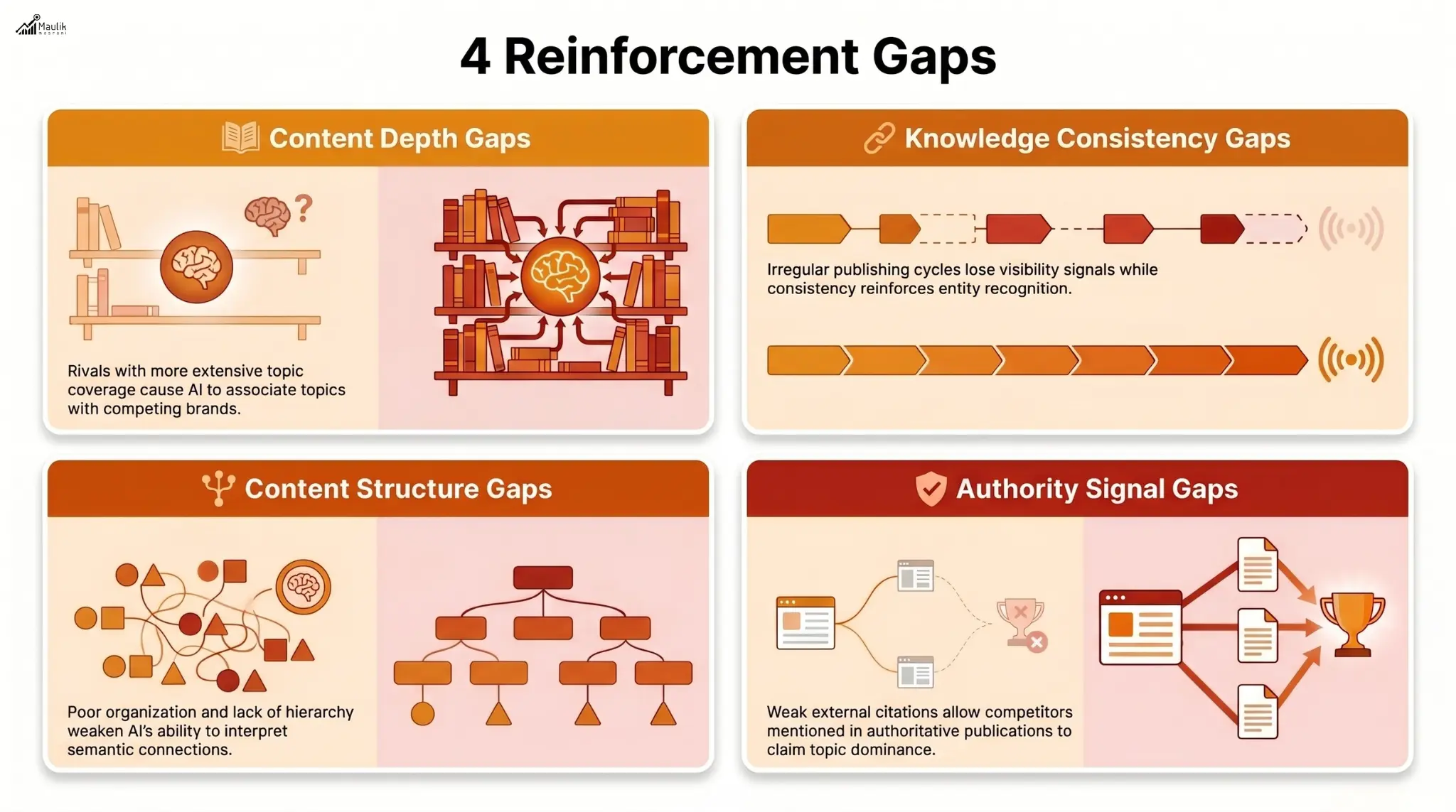 4 Reinforcement Gaps