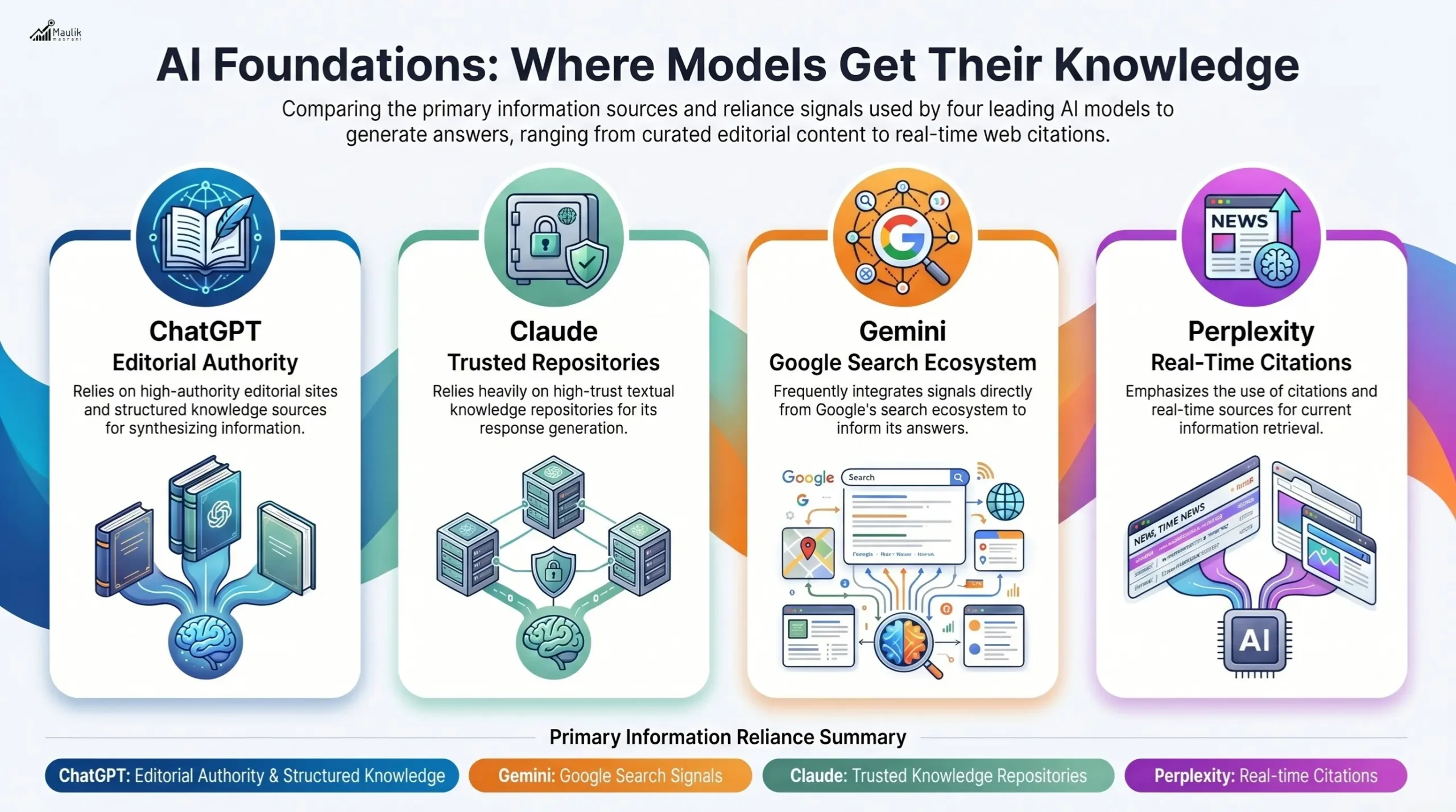 AI Foundation