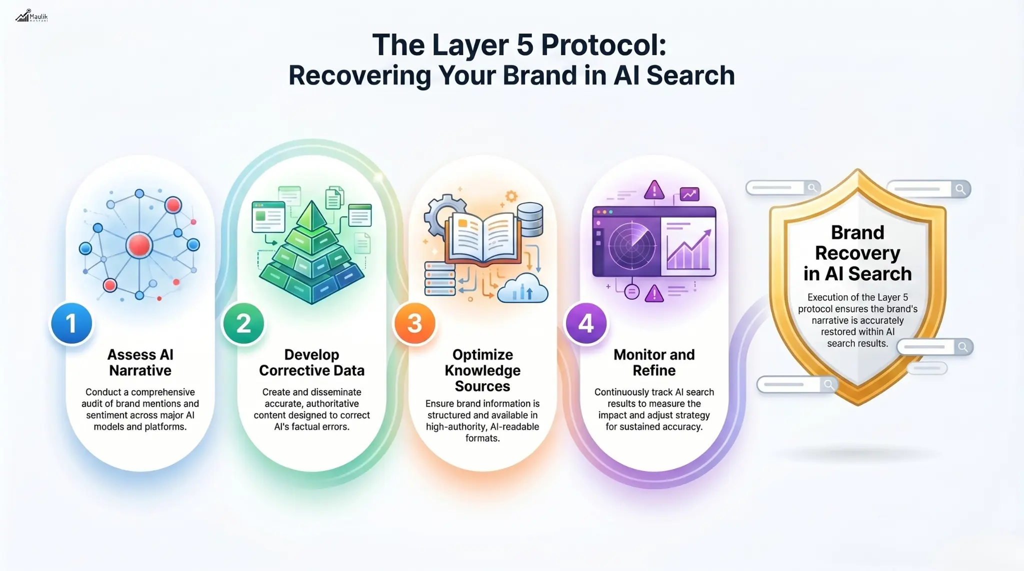 The Layer 5 Protocol 
