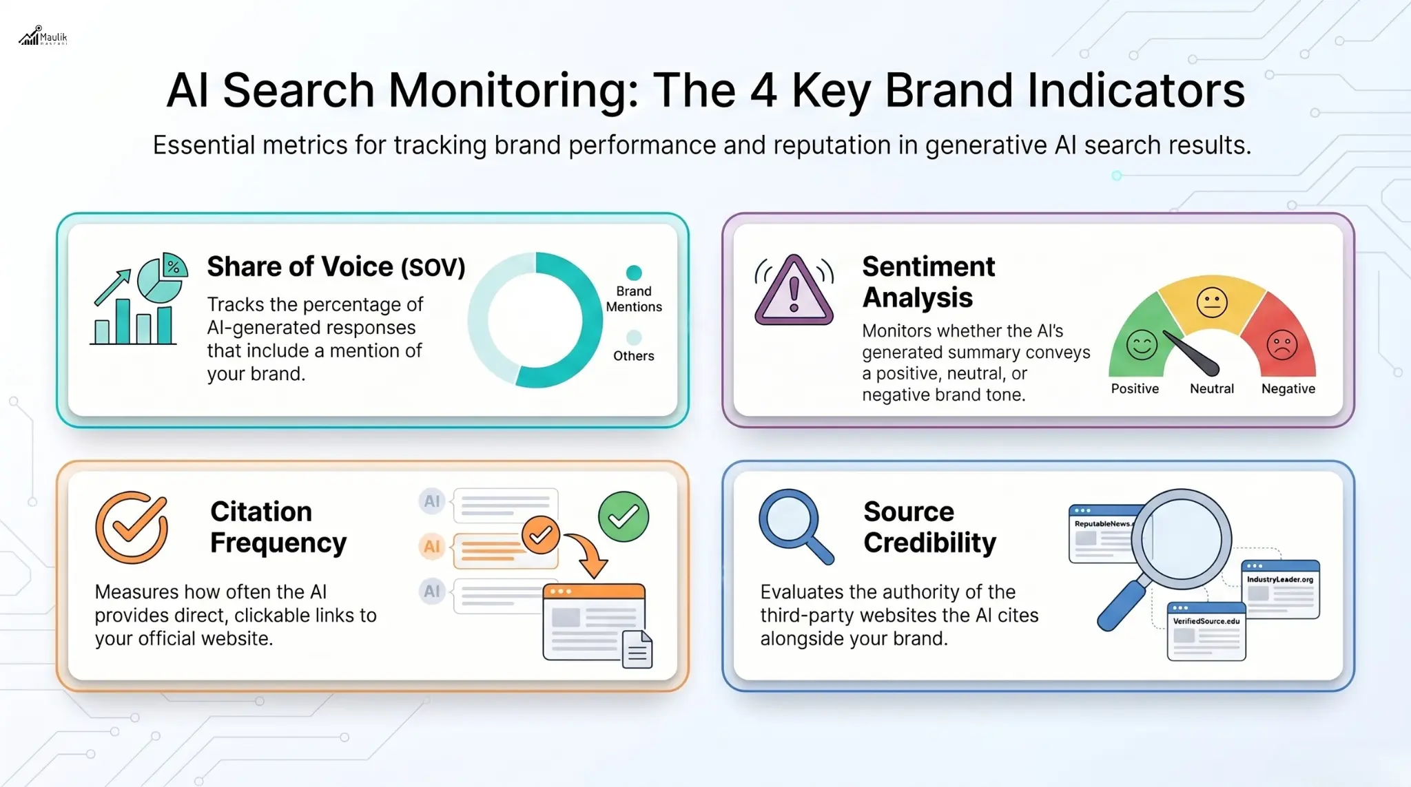 AI Search Monitoring Brand Indicators