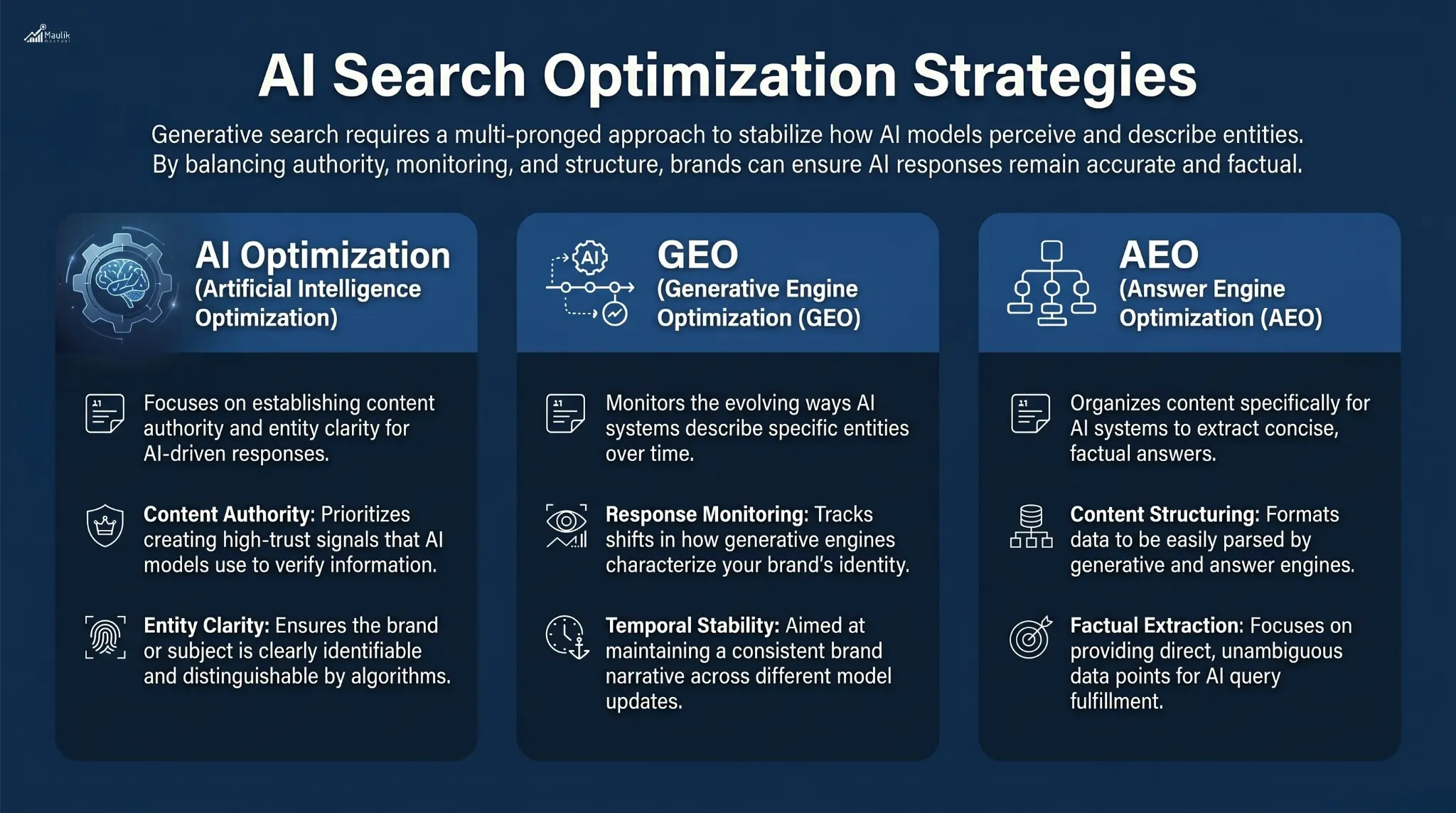 AI Search Optimization Strategies