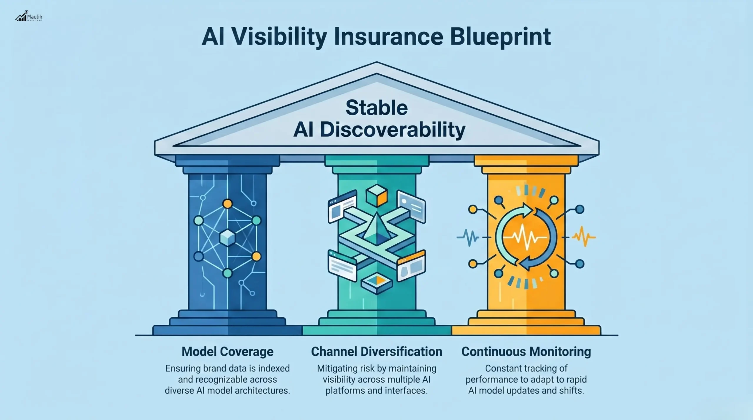 AI Visibility Insurance Blueprint