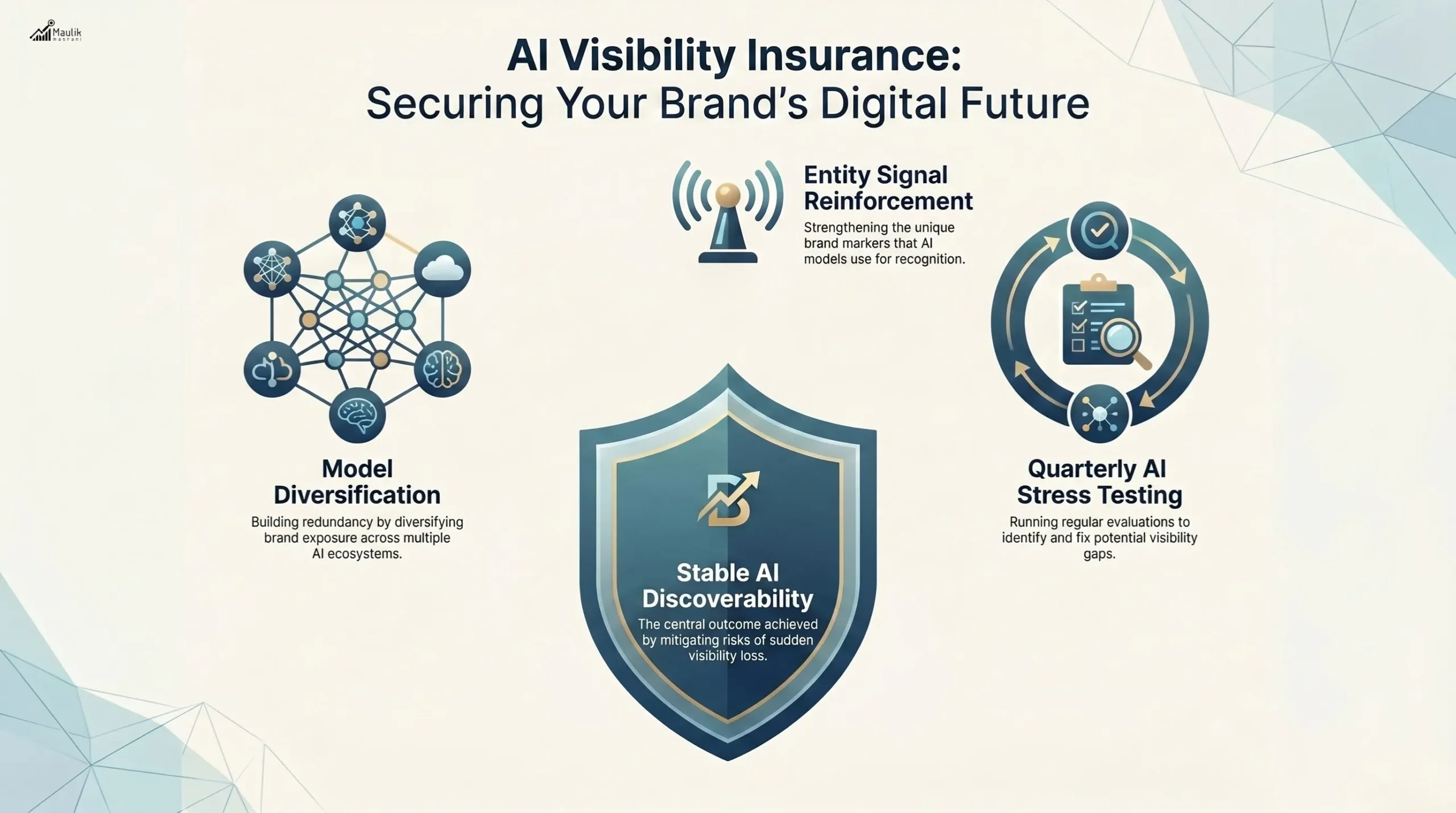 AI Visibility Insurance