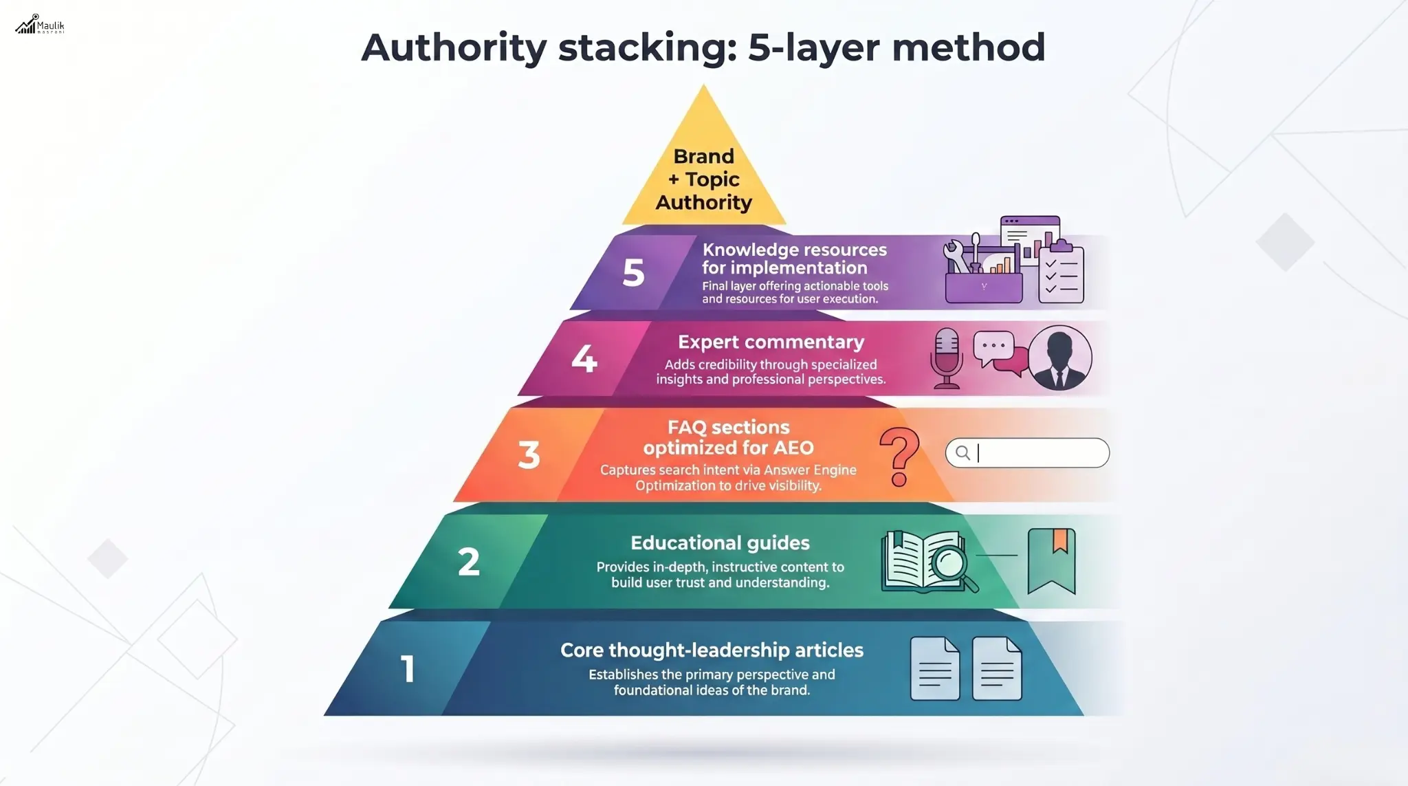 Authority Staking 5 Layers Method