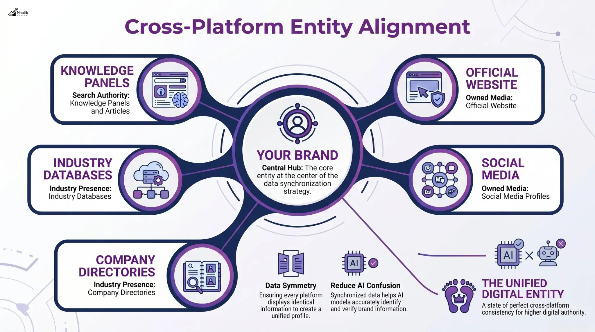 Cross-Platform Entity Alignment