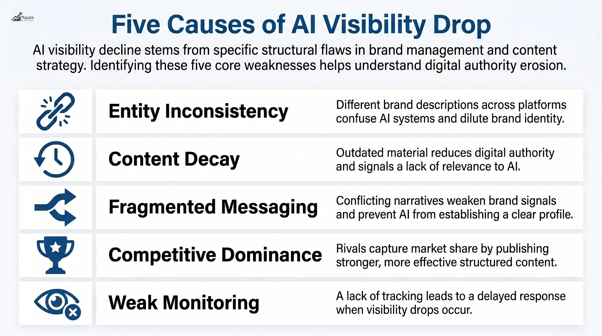 Five Causes of AI Visibility Drop