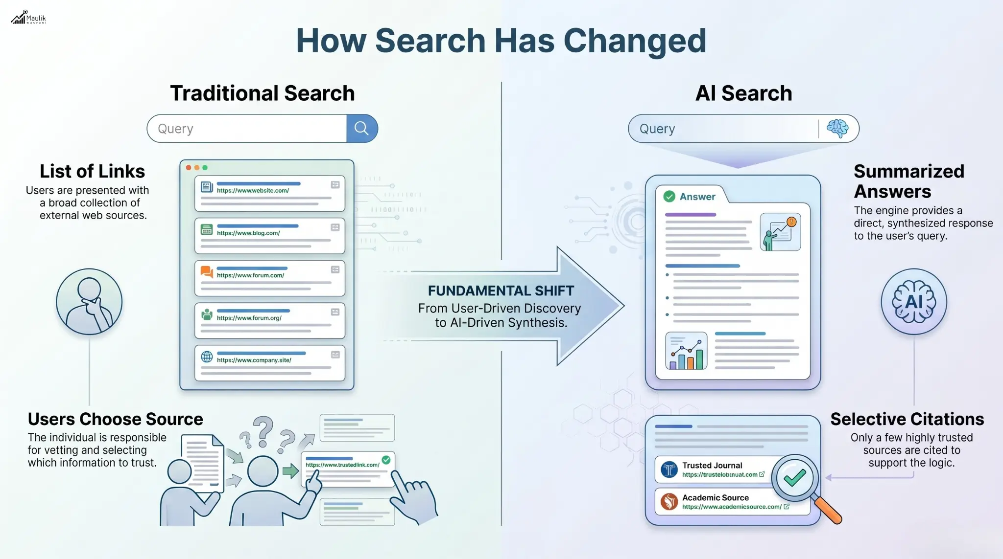 How Search Has Changed