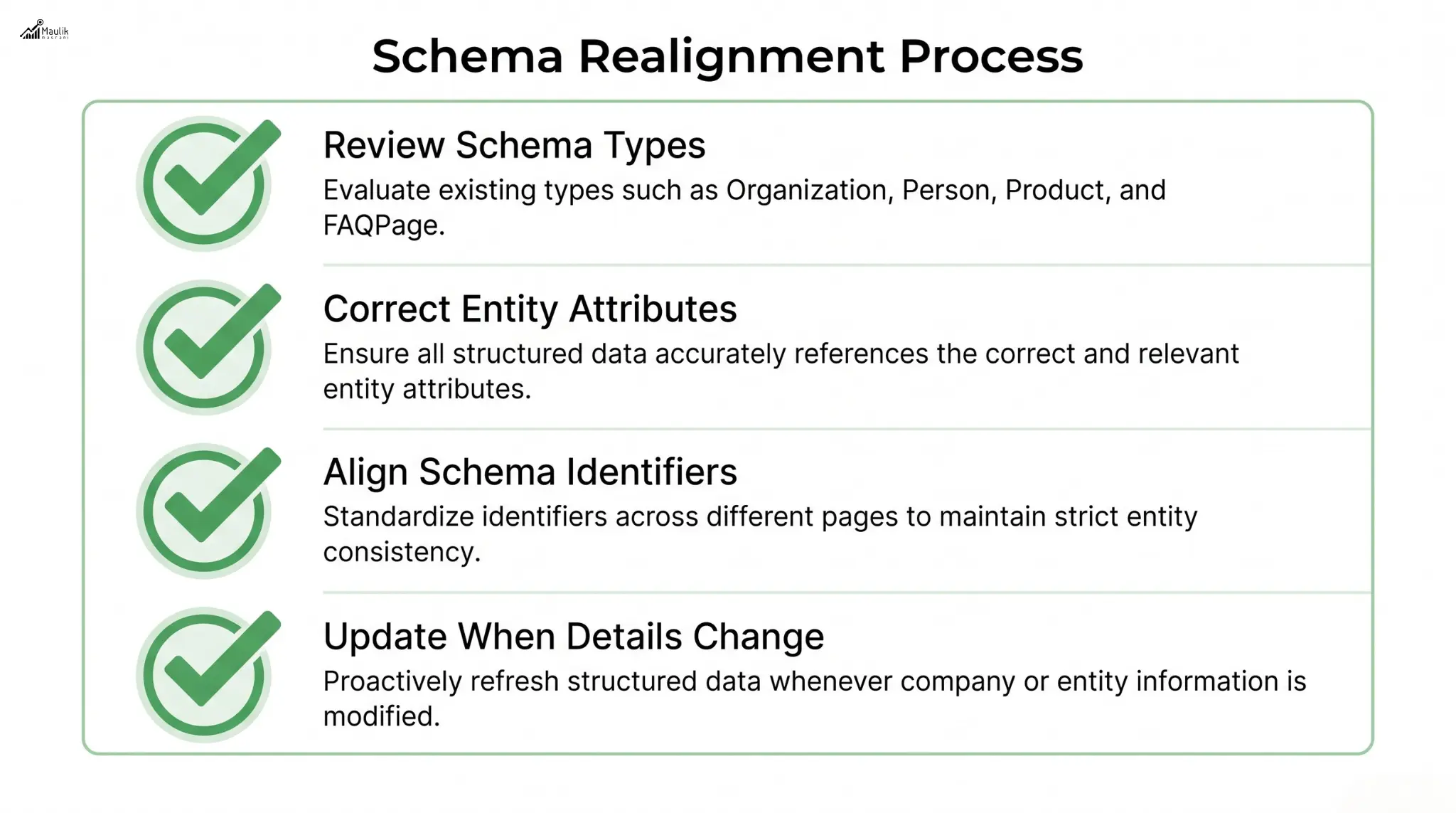 Schema Realignment