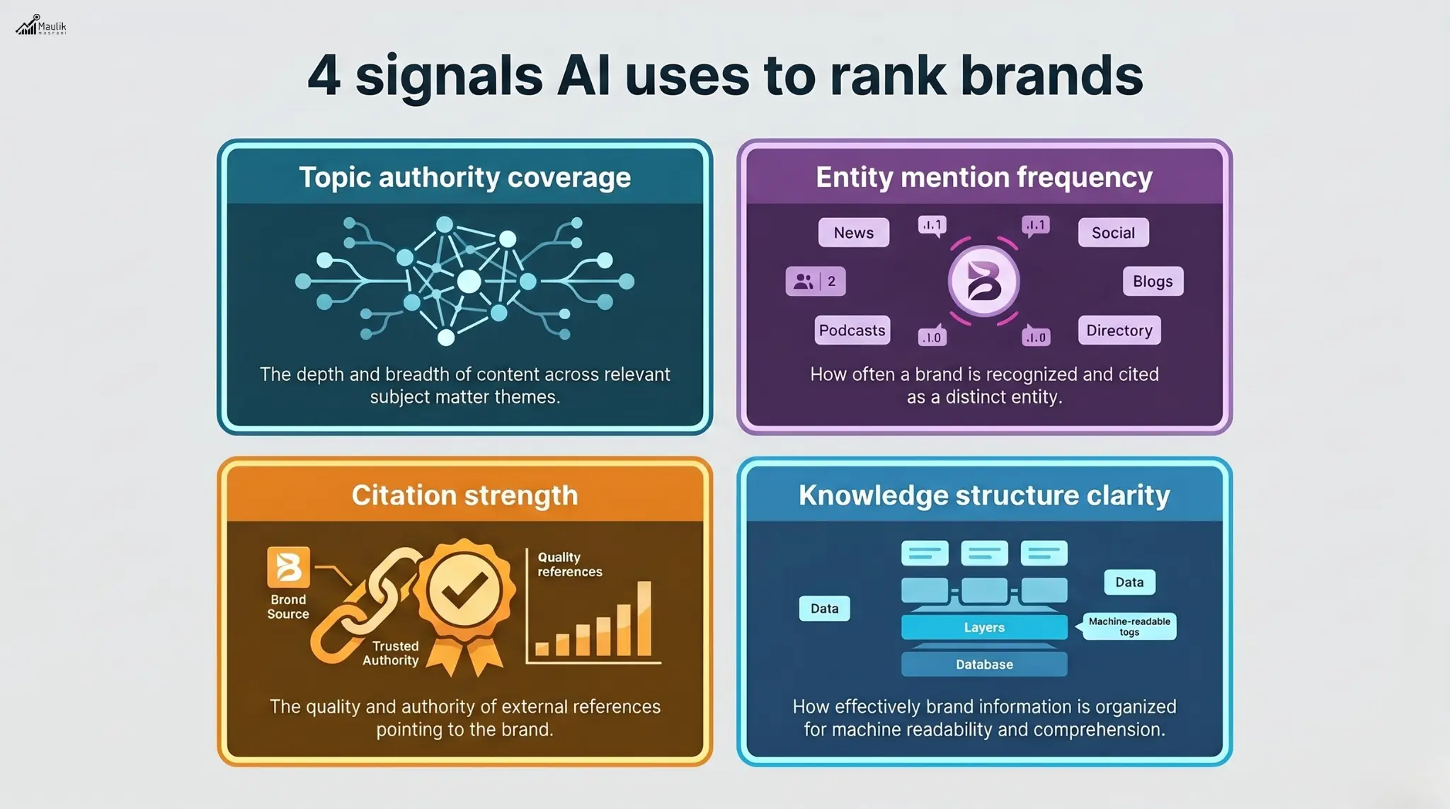 Signals AI Uses To Rank Brand