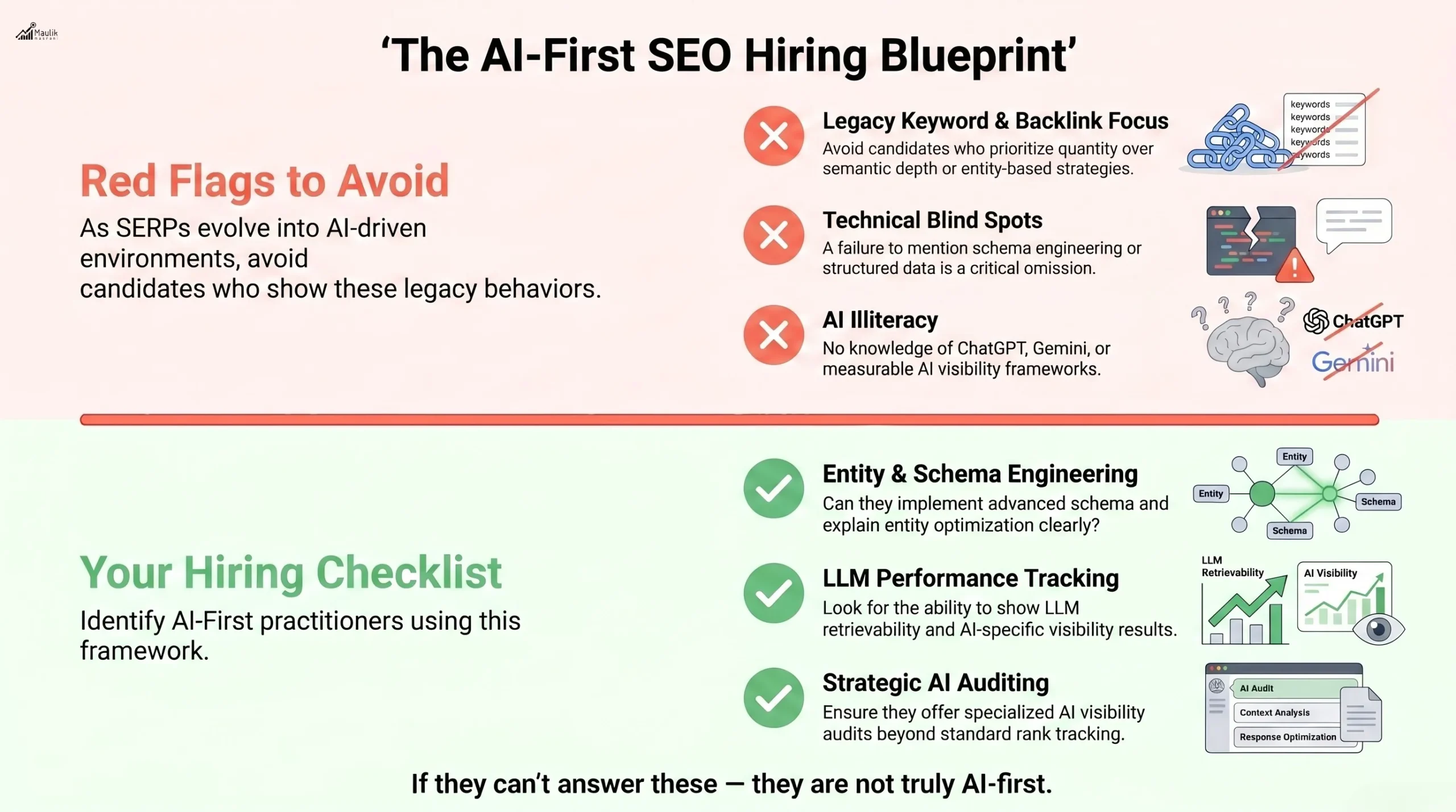 The AI First SEO Hiring Blueprint