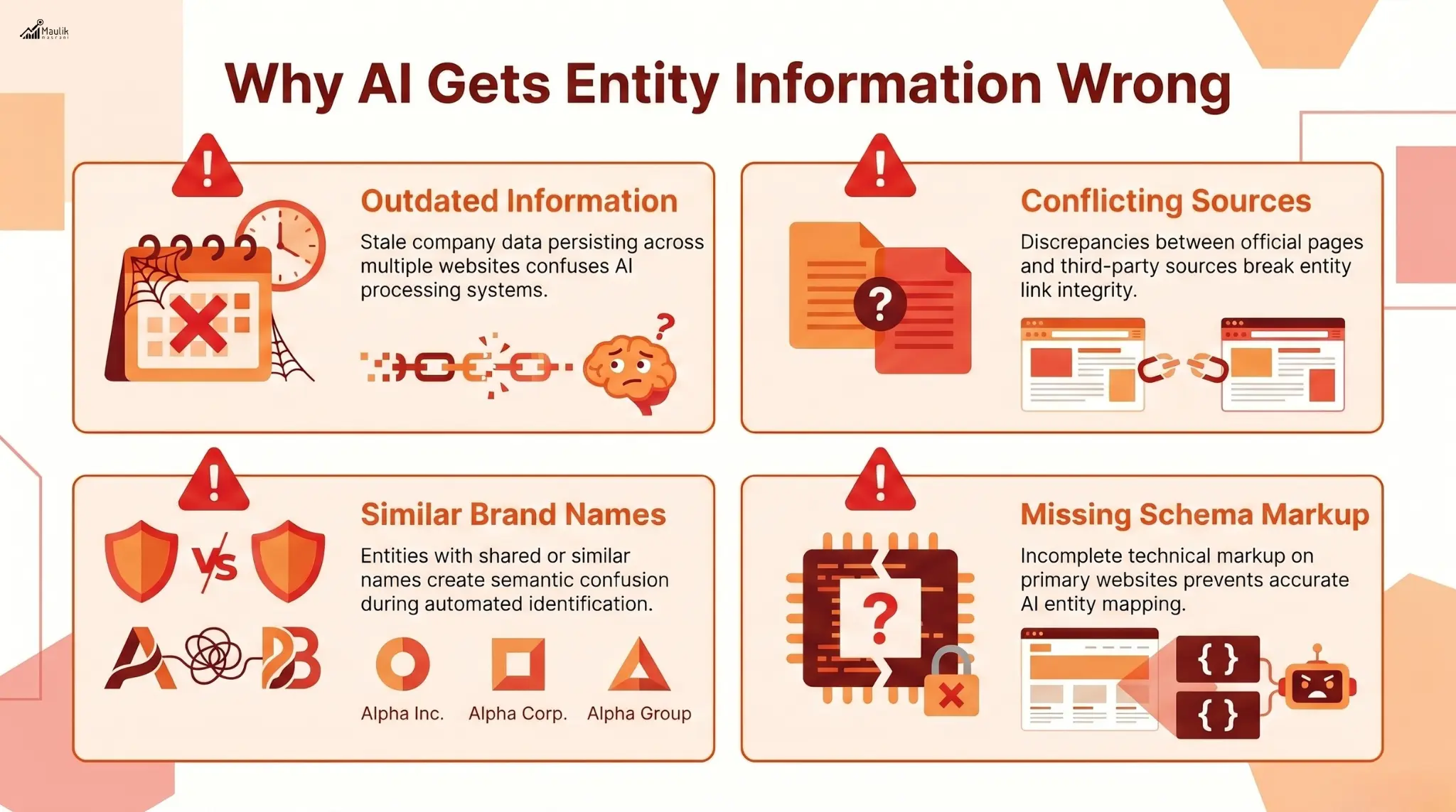 Why AI Gets Entity Information Wrong