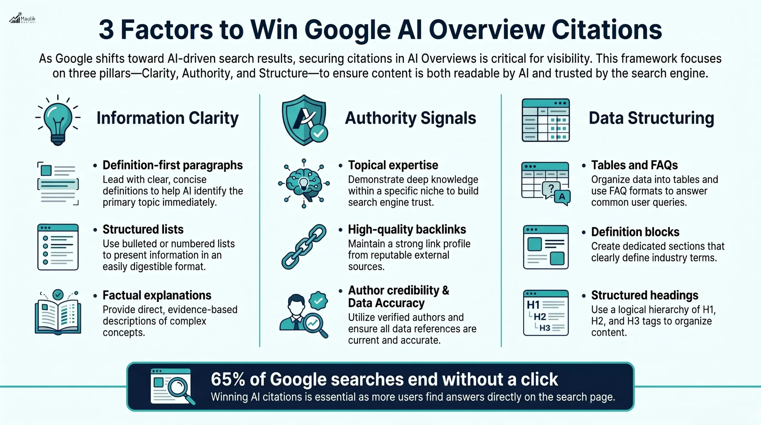 3 Factors to win Google ai overviews