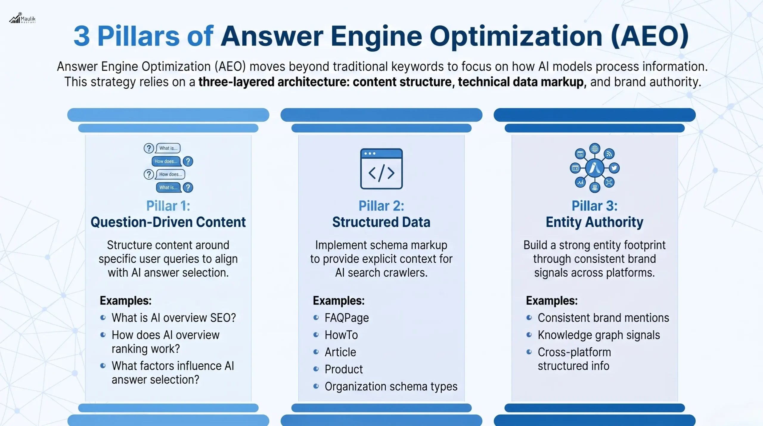 3 Pillar of Answer Engine Optimization