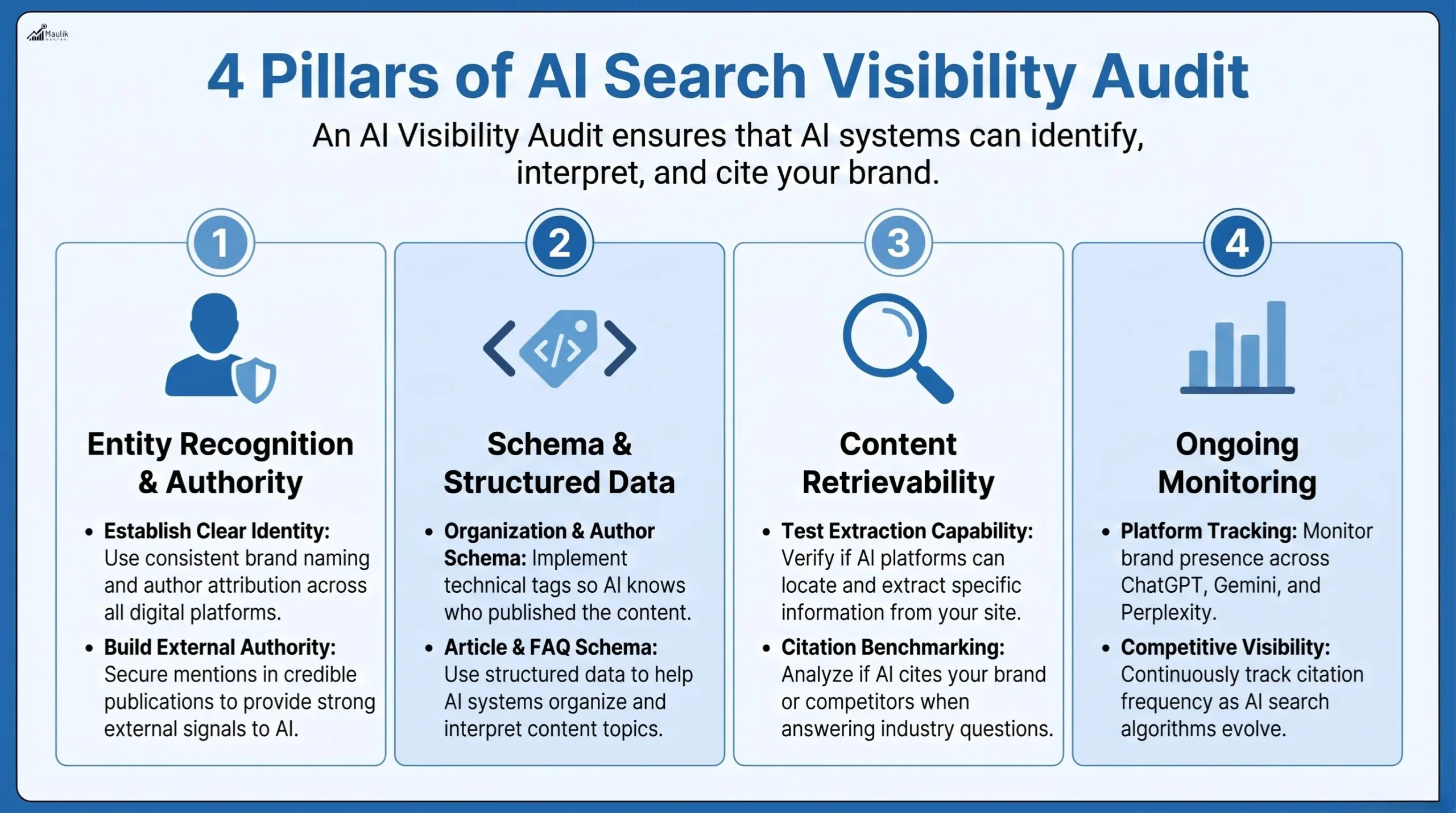 4 Pillars of AI Search Visibility Audit