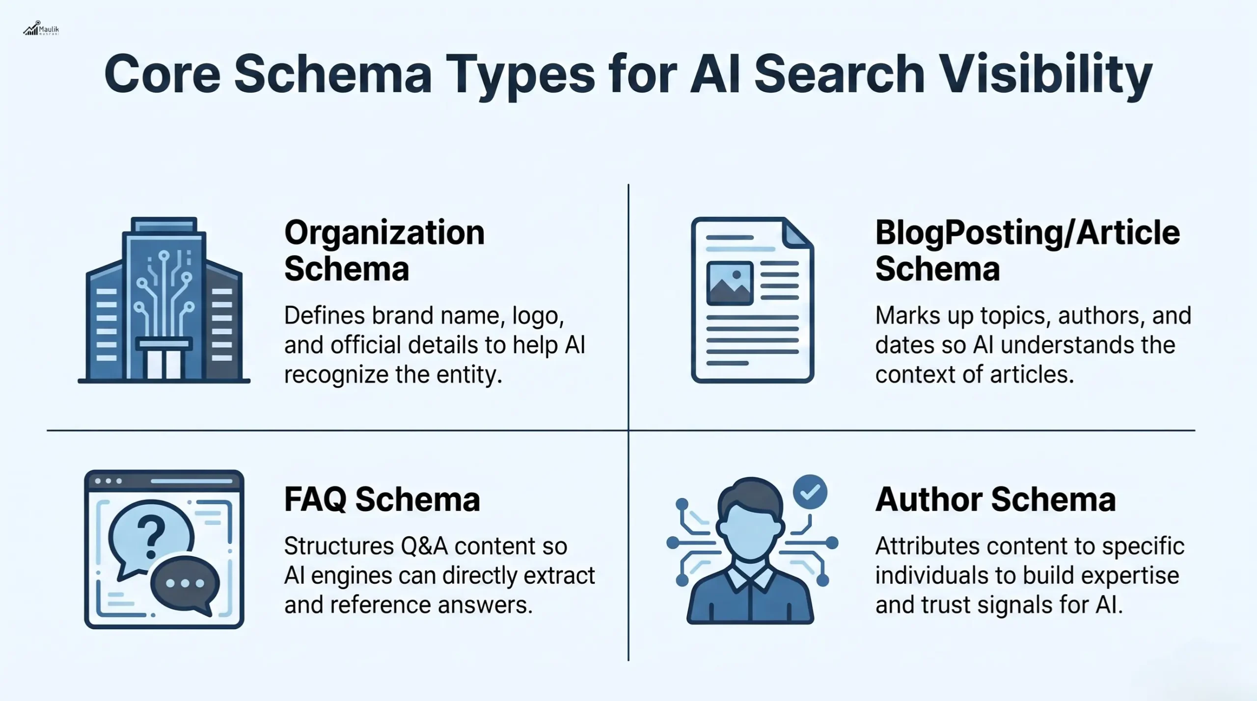 Core Schema Types for AI Search Visibility