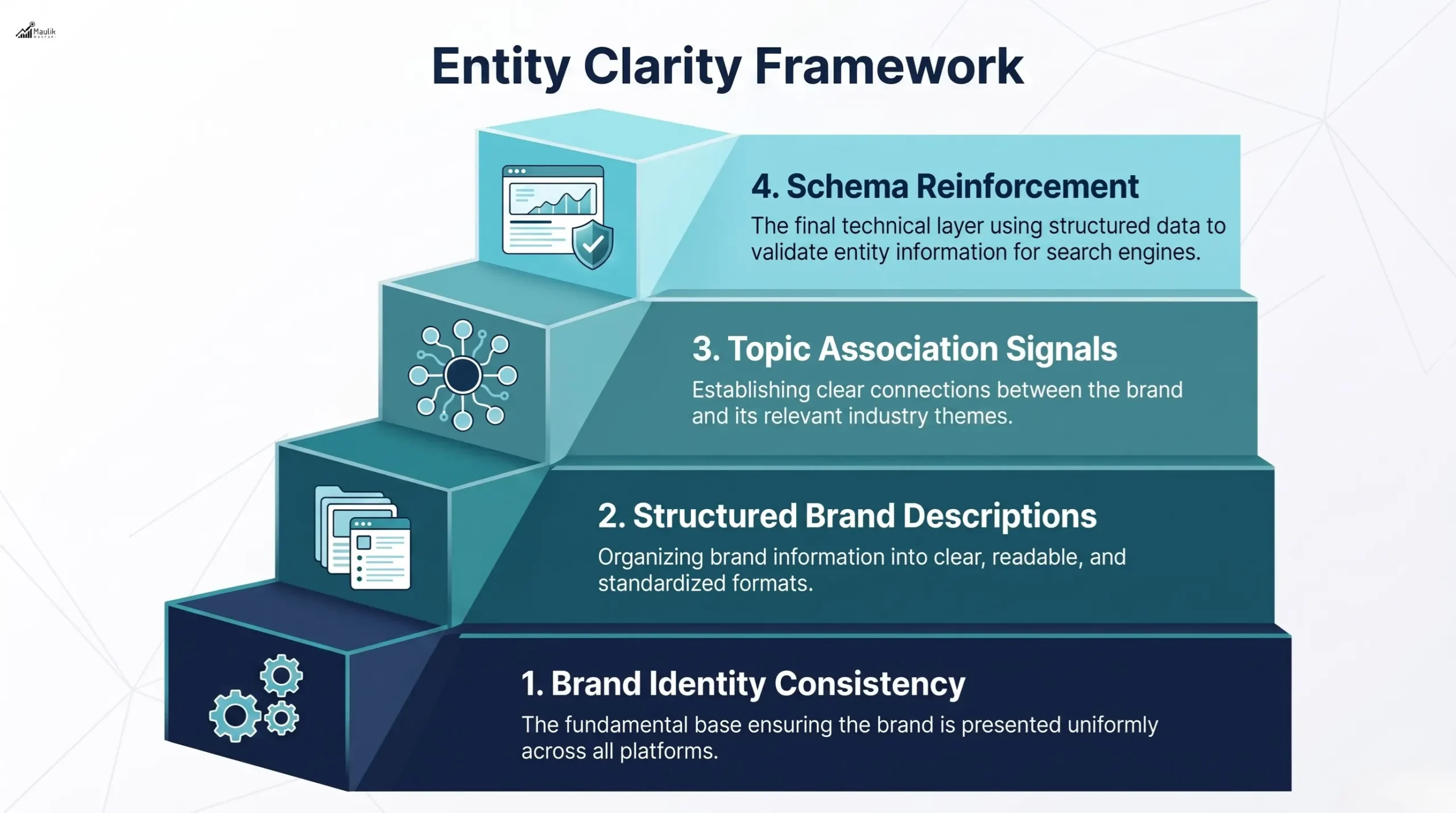 Entity Clarity Framework