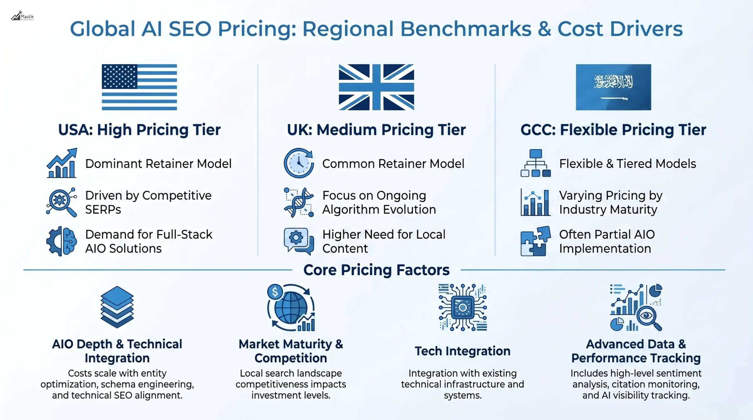 Global AI SEO Pricing