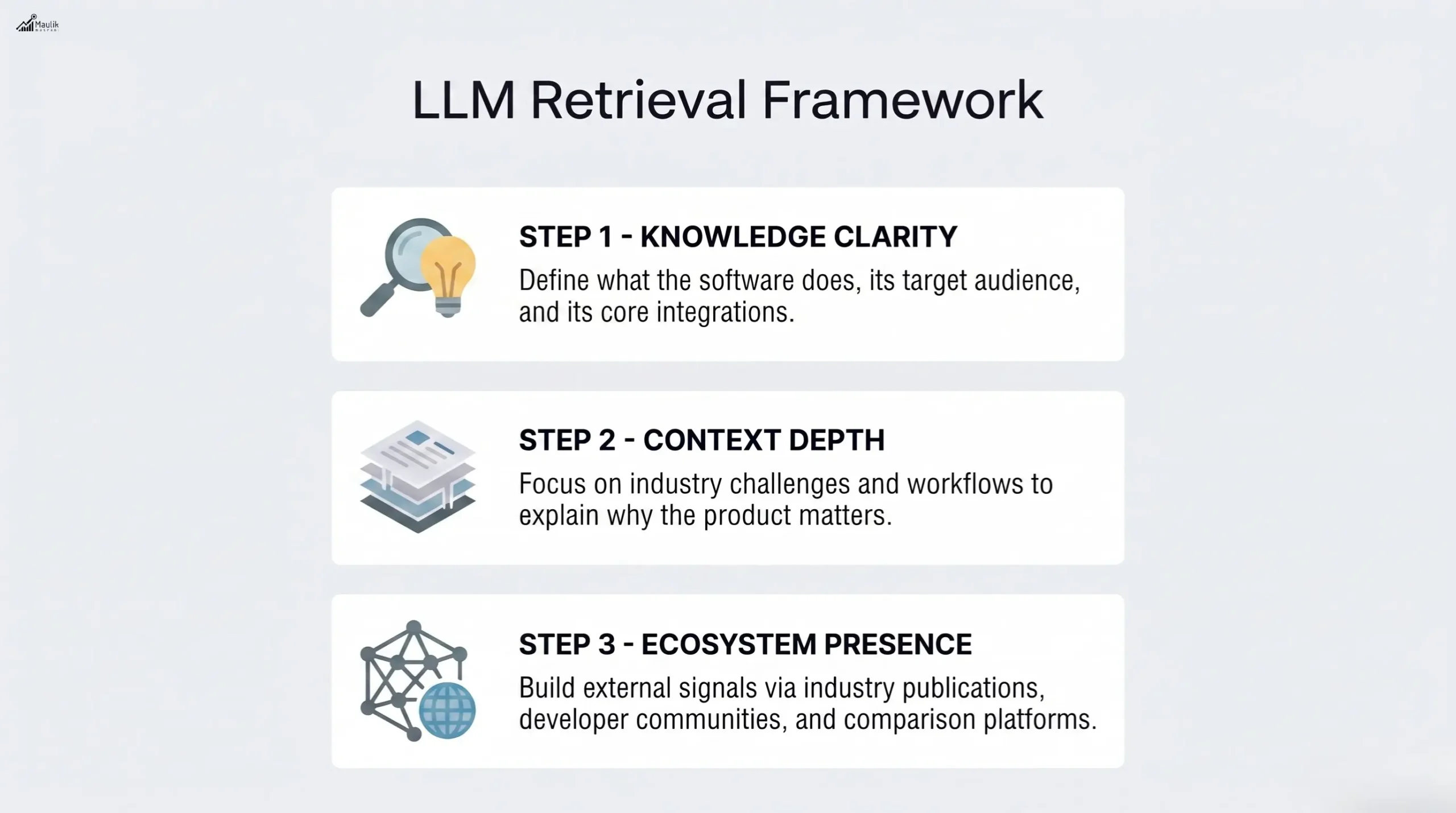 LLM Retrieval Framework