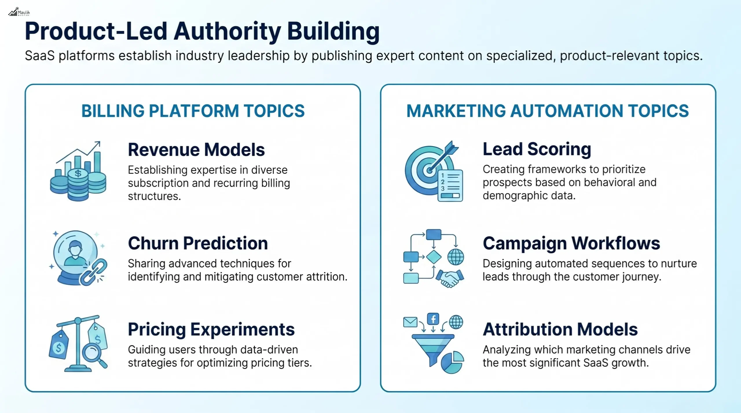 Product-Led Authority Building