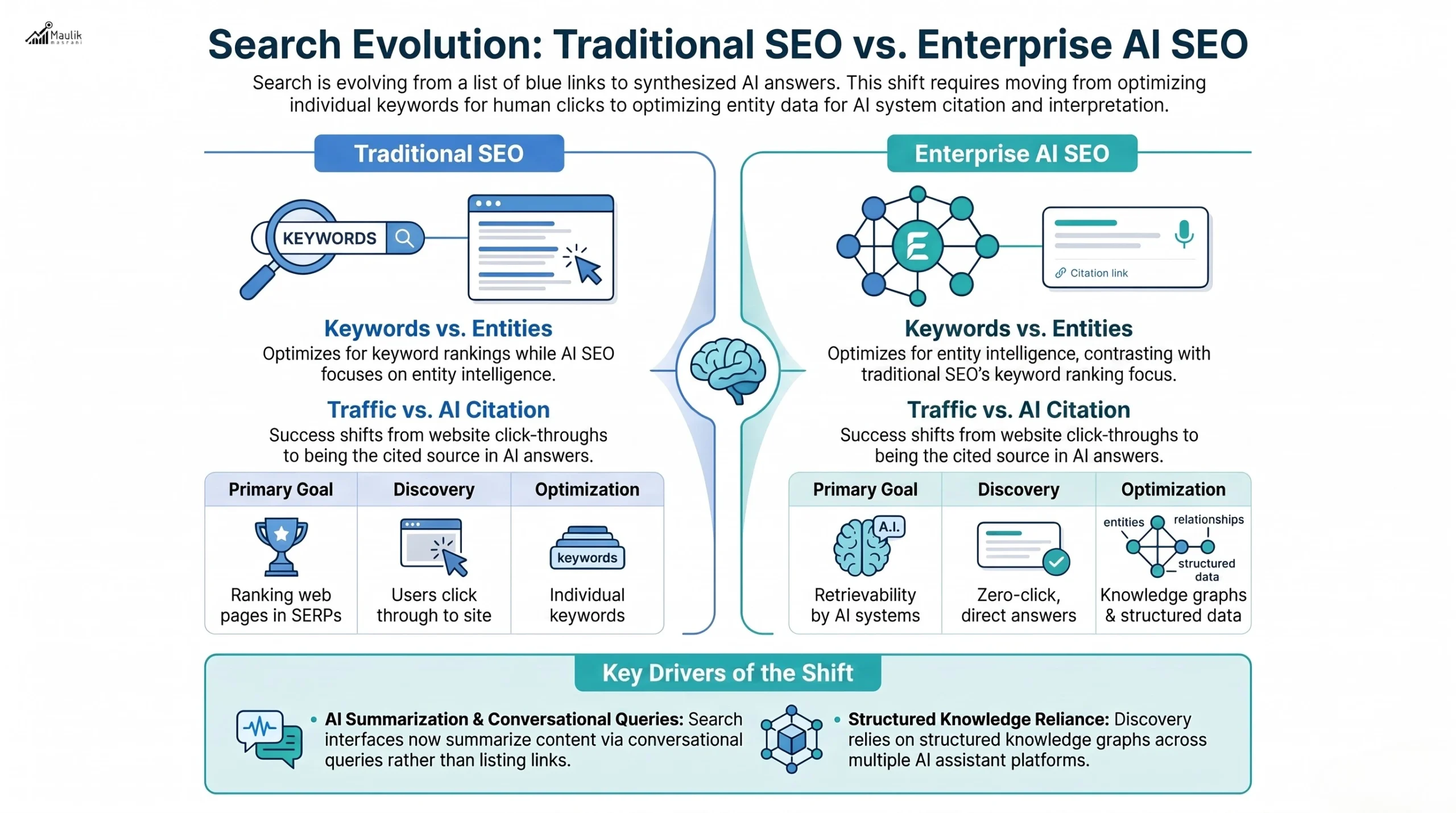 Traditional vs Enterprise AI SEO