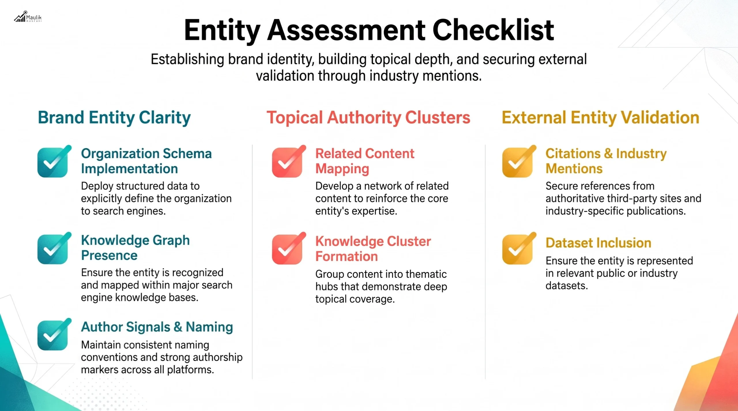 Entity Assessment Checklist