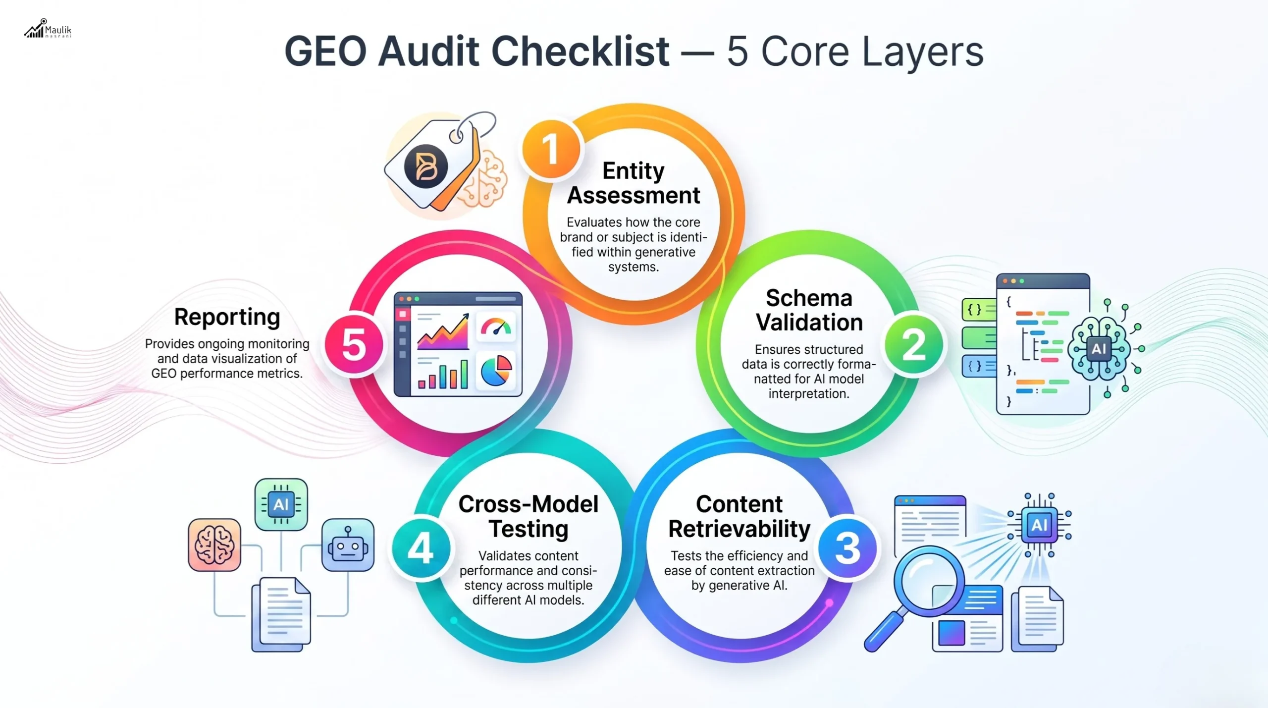 GEO Audit Checklist